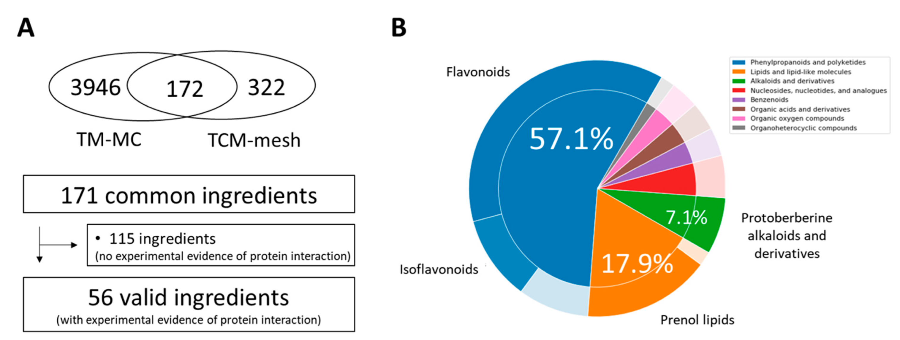 Plants 12 03024 g001