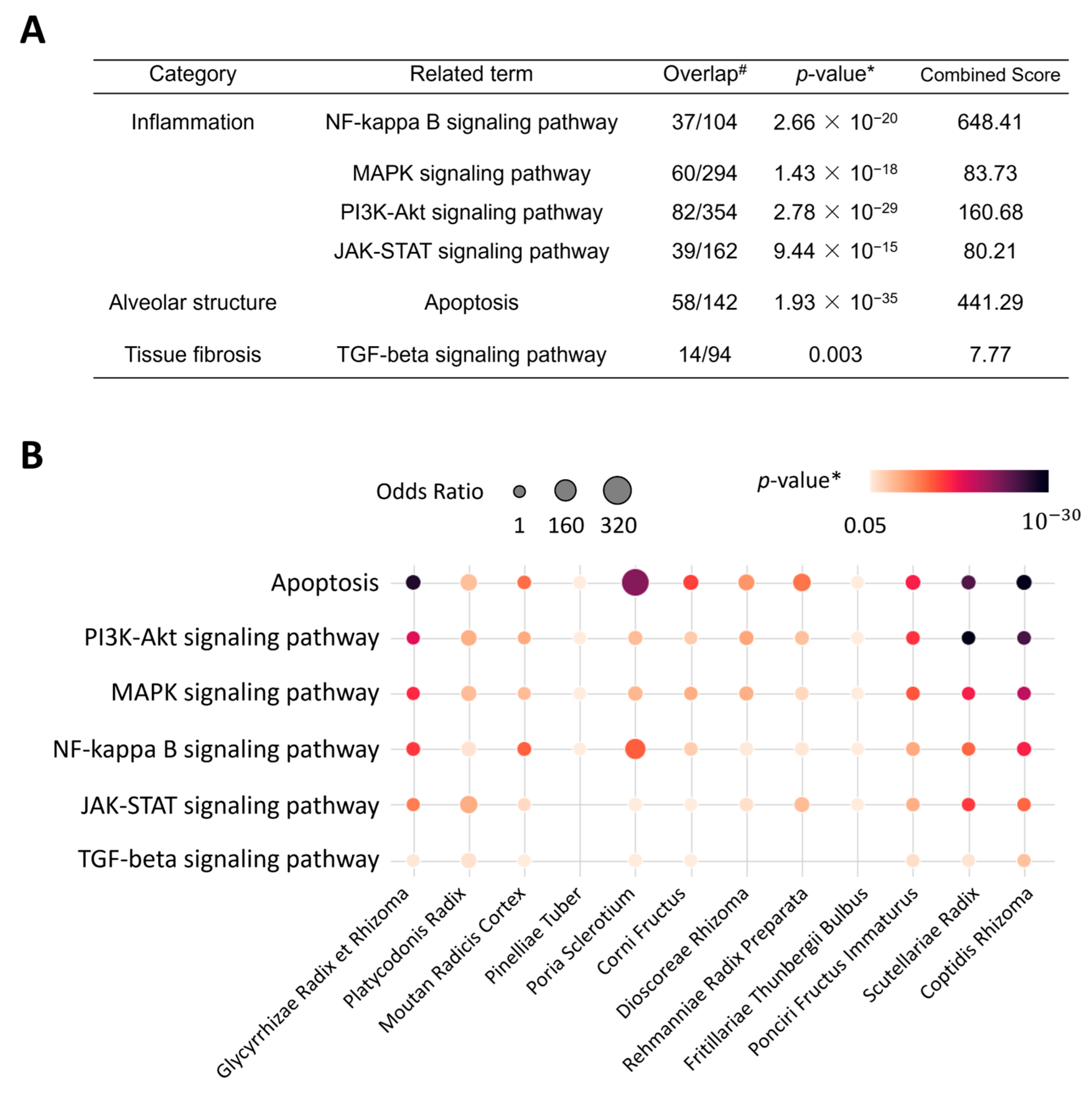 Plants 12 03024 g002