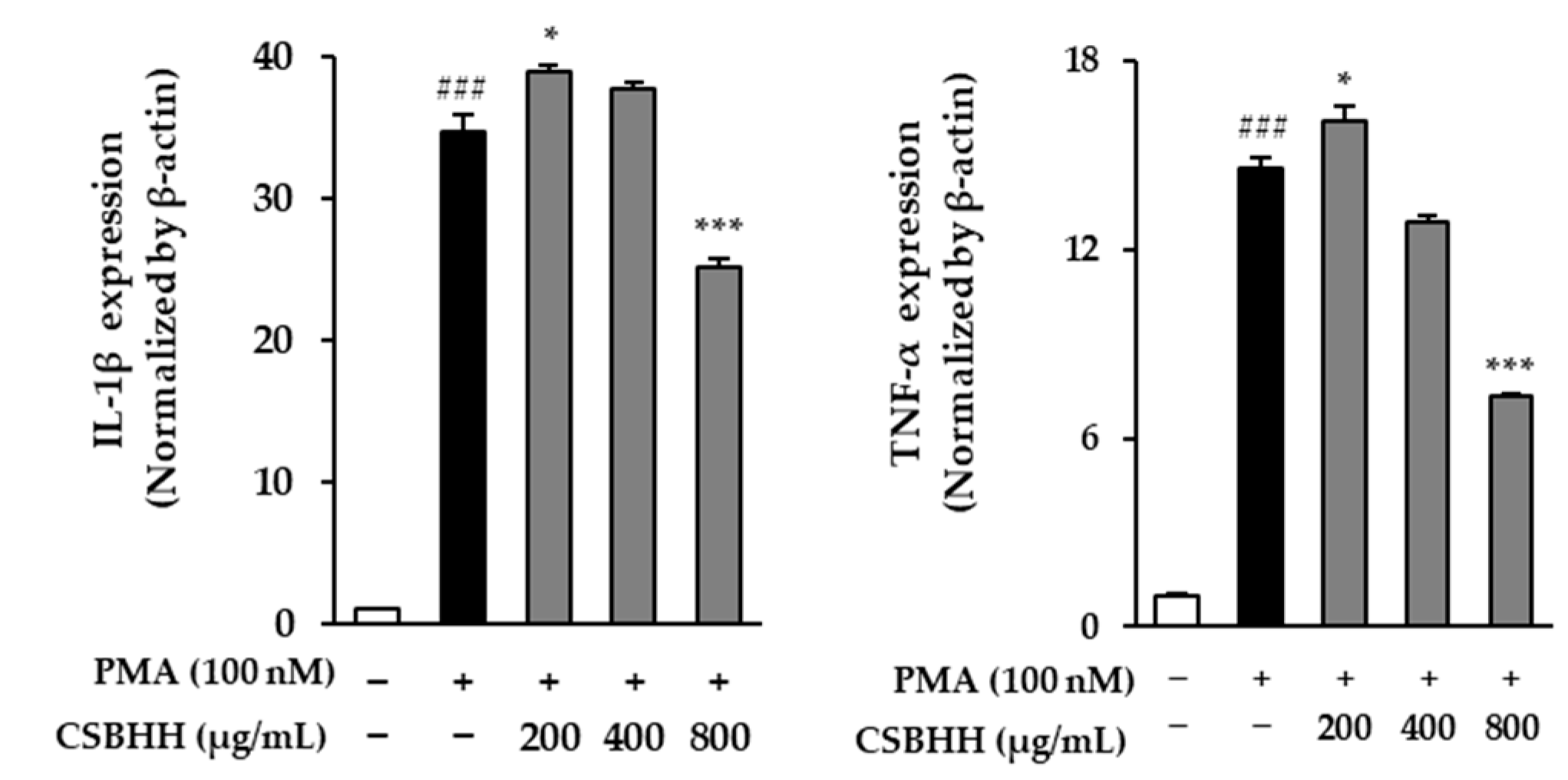 Plants 12 03024 g005