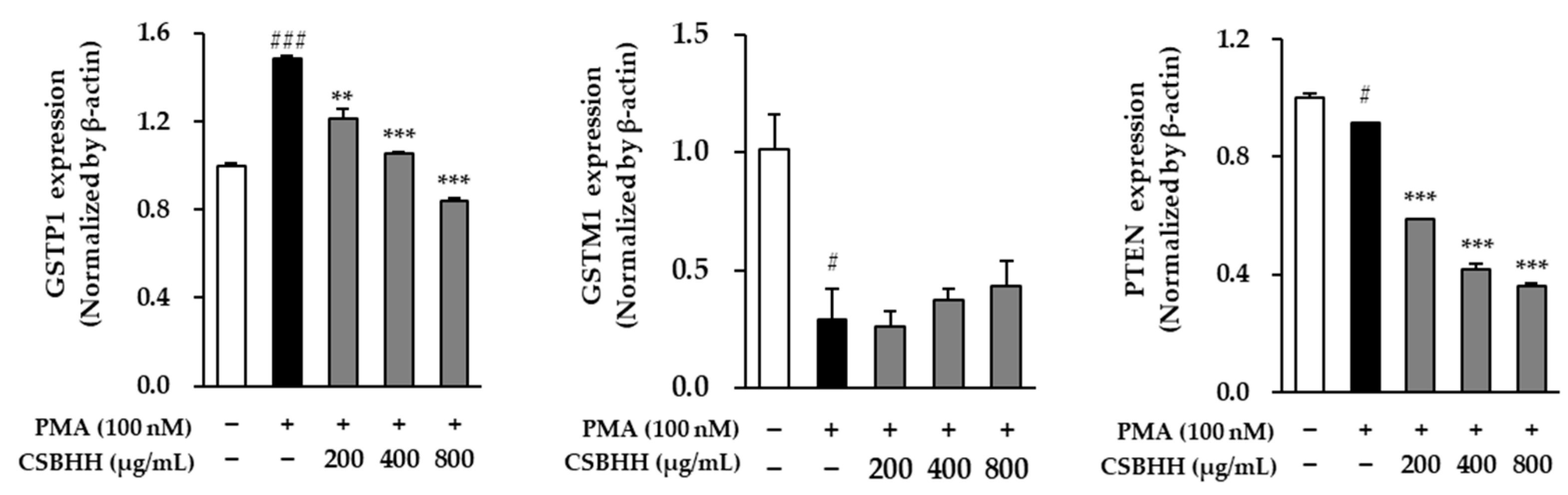 Plants 12 03024 g006