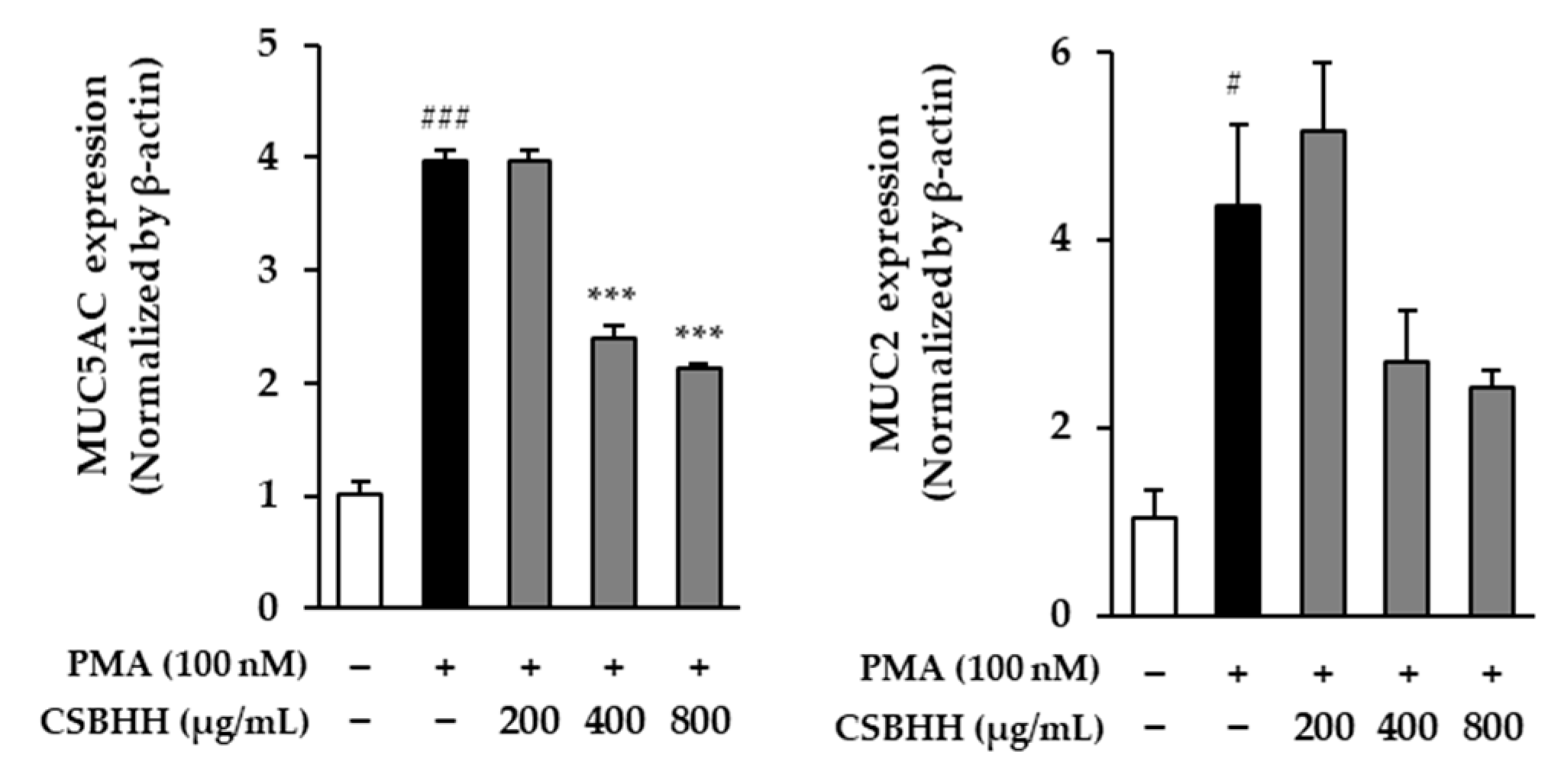 Plants 12 03024 g007