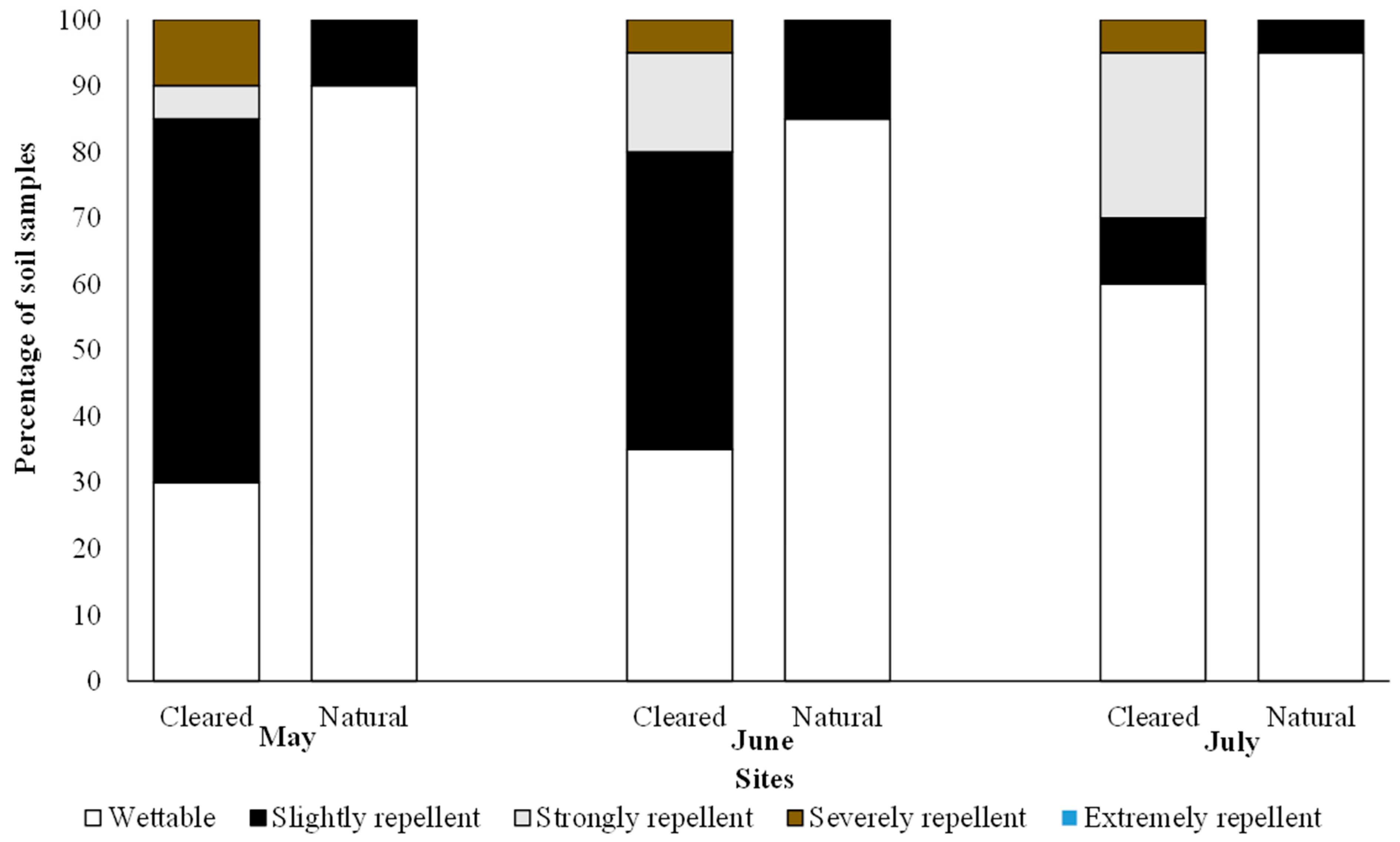 Plants 12 03047 g002