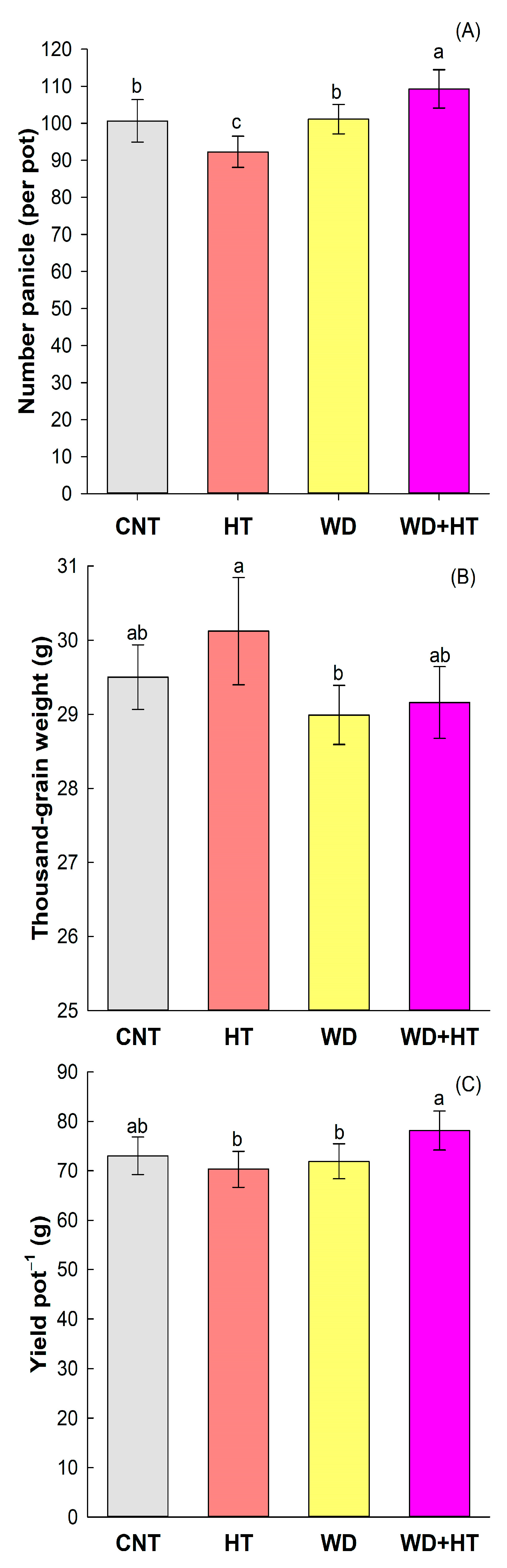 Plants 12 03133 g002