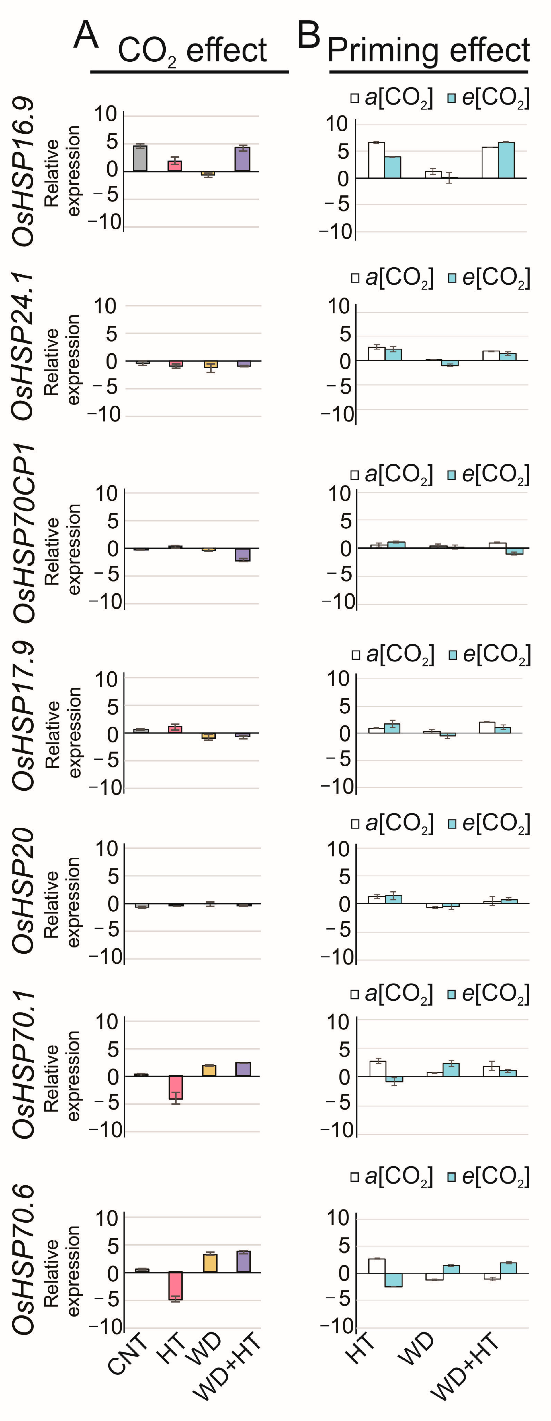 Plants 12 03133 g006