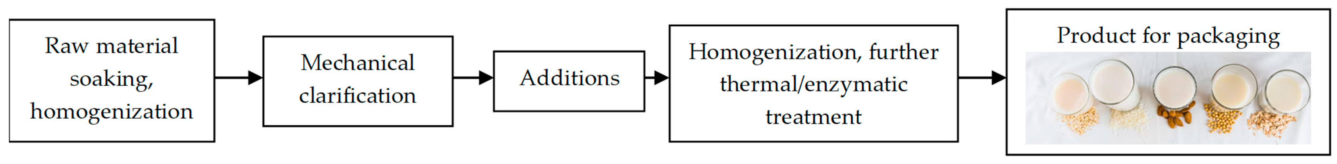 Plants 12 03345 g001