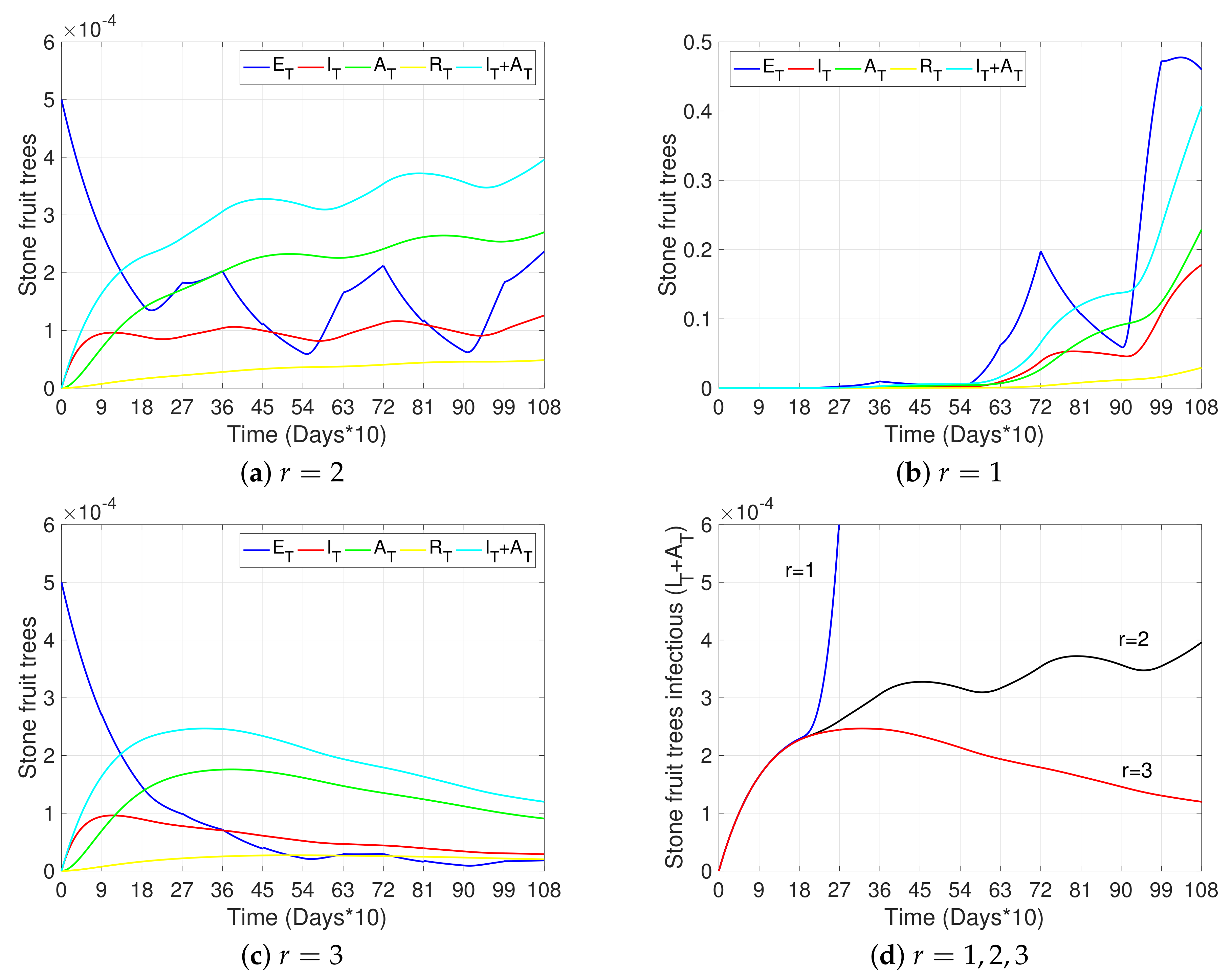 Plants 12 03442 g004