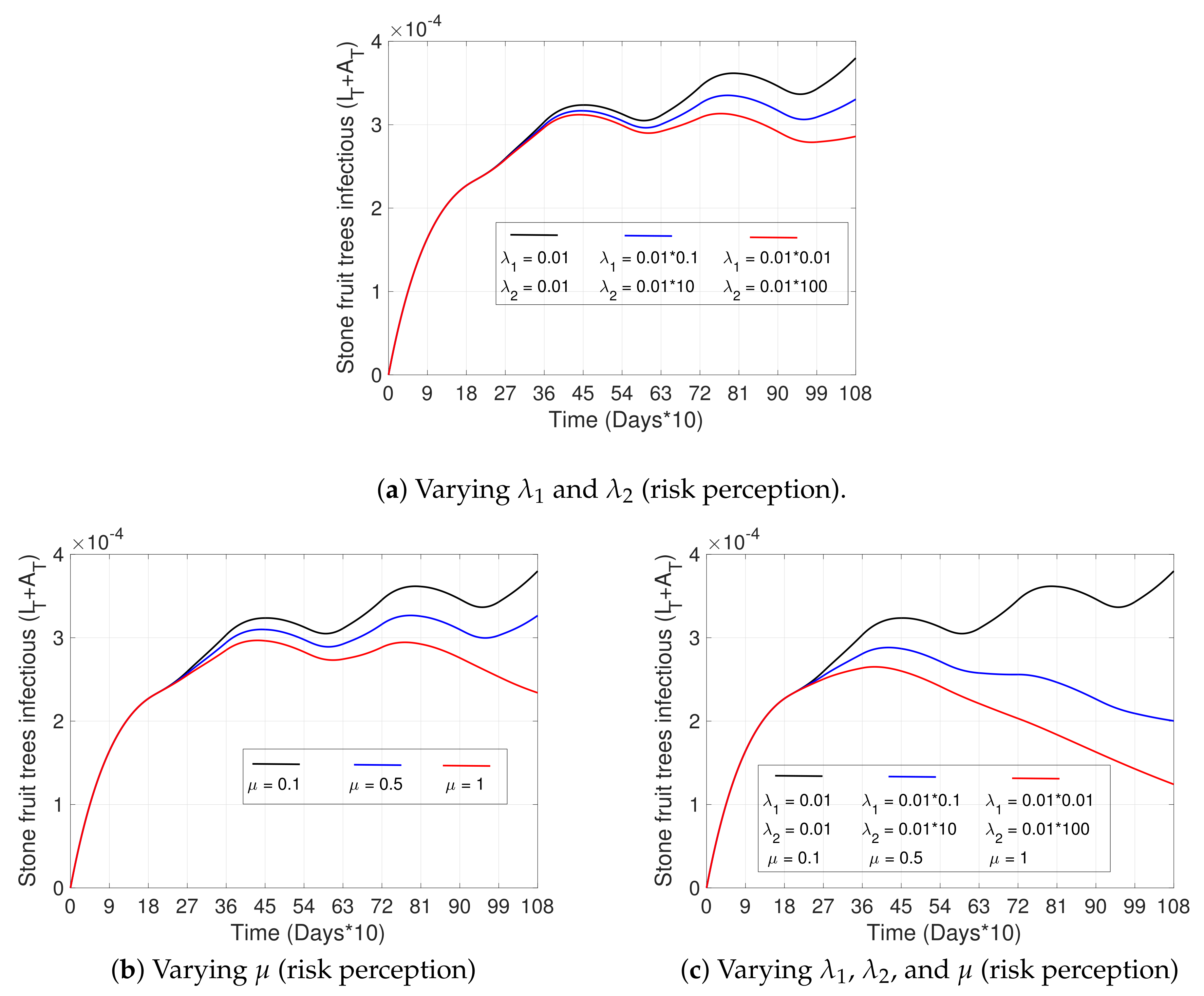 Plants 12 03442 g006