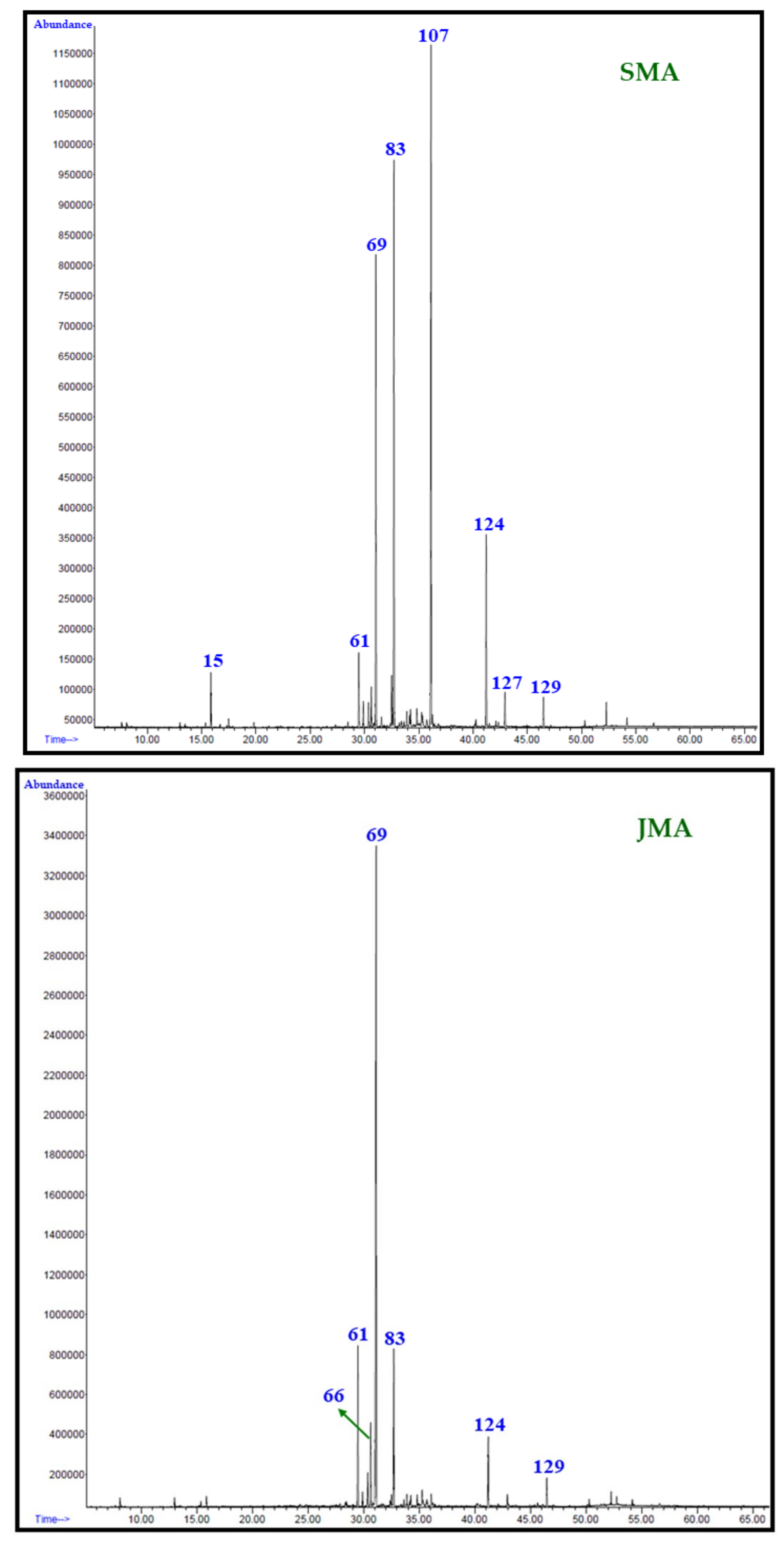Plants 12 03553 g004