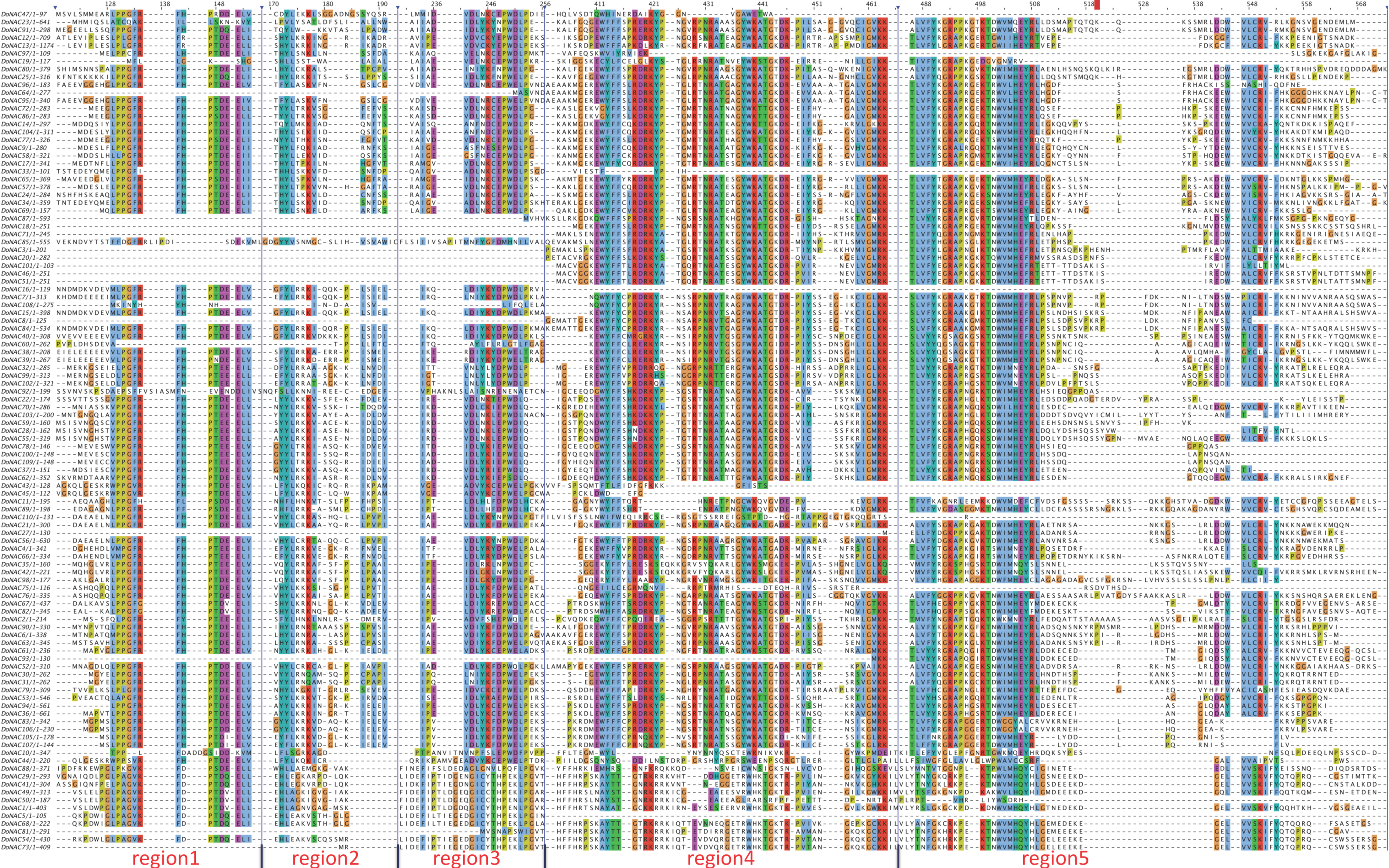 Plants 12 03626 g002