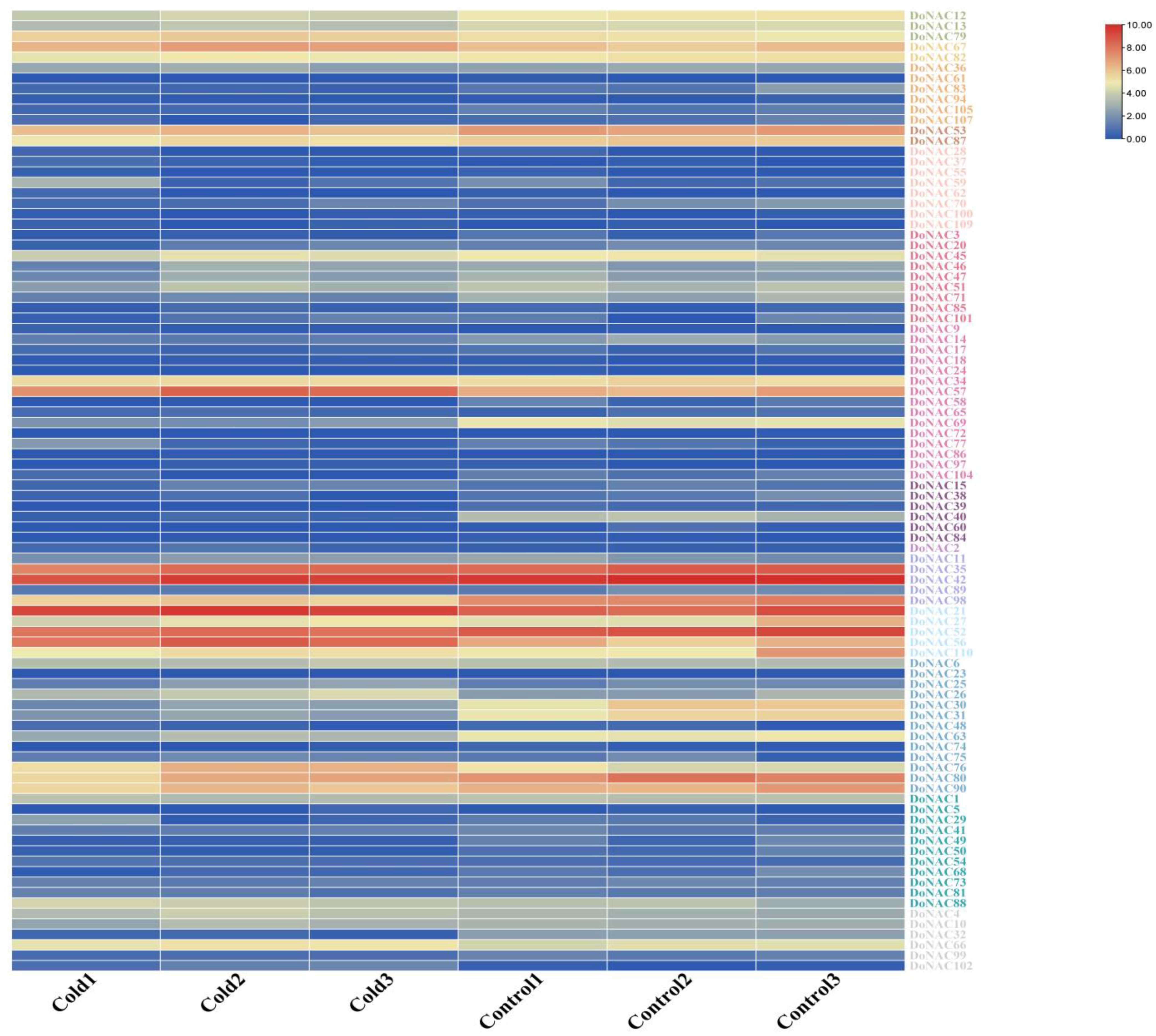 Plants 12 03626 g006