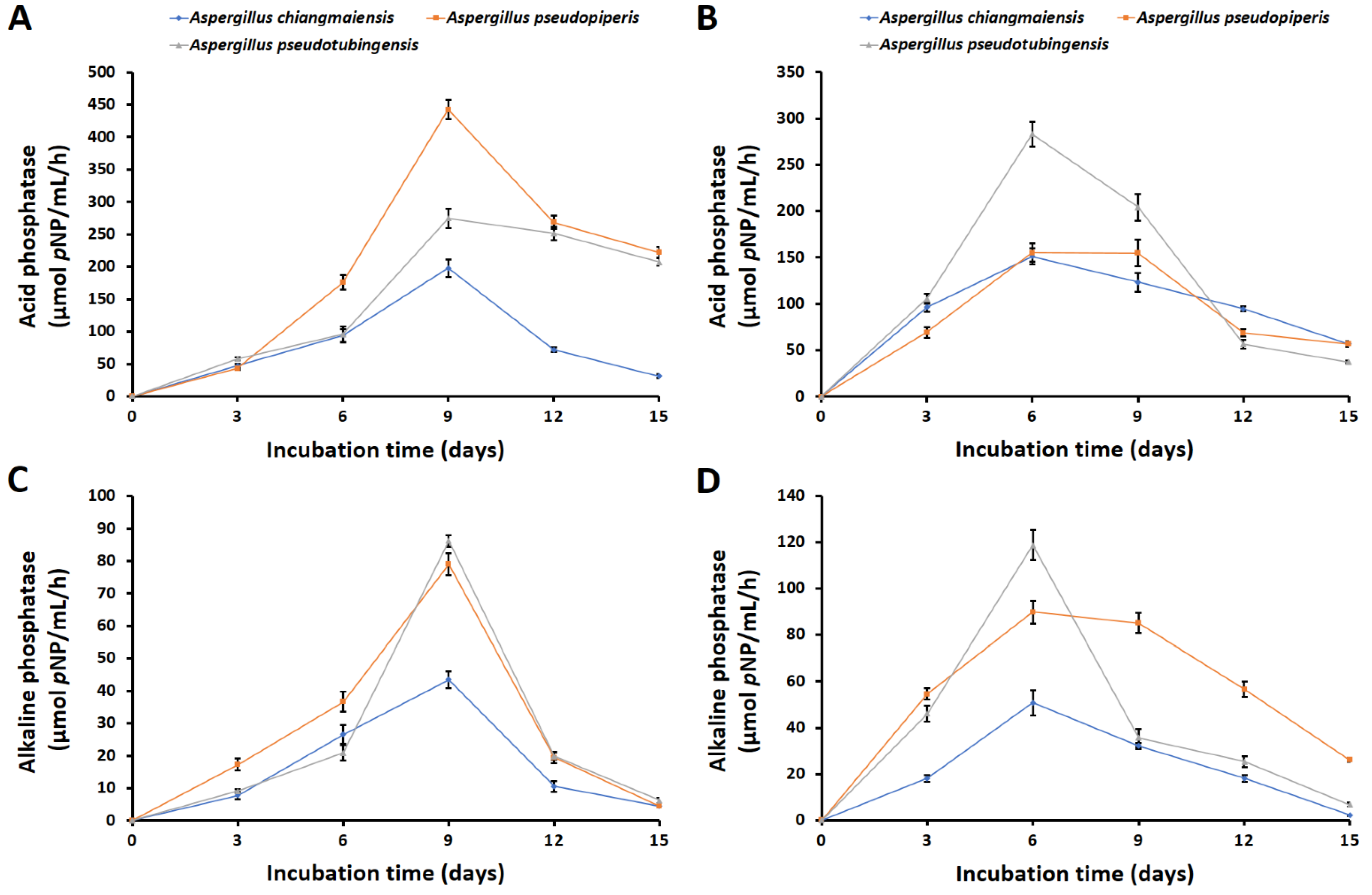 Plants 12 03630 g003