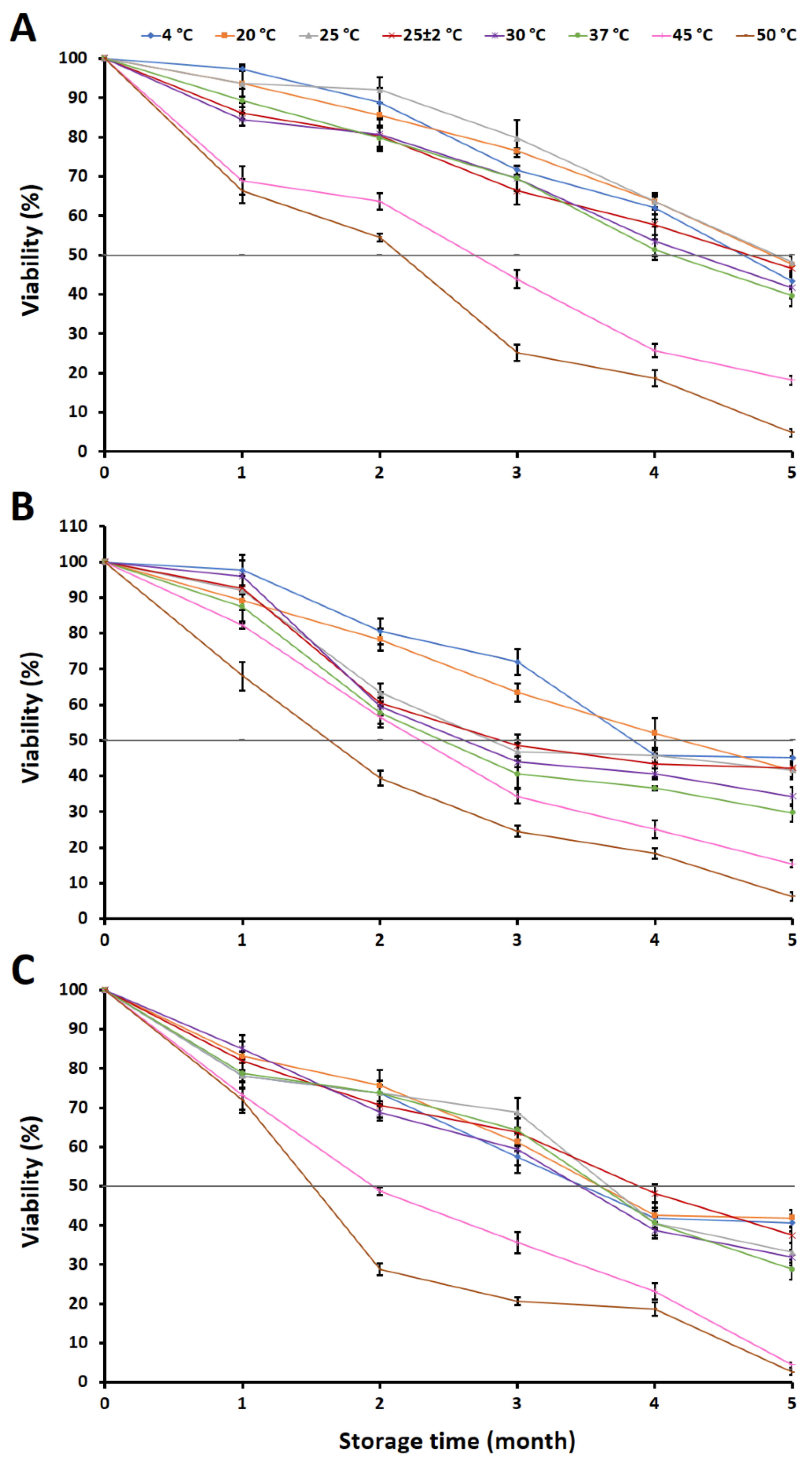 Plants 12 03630 g007