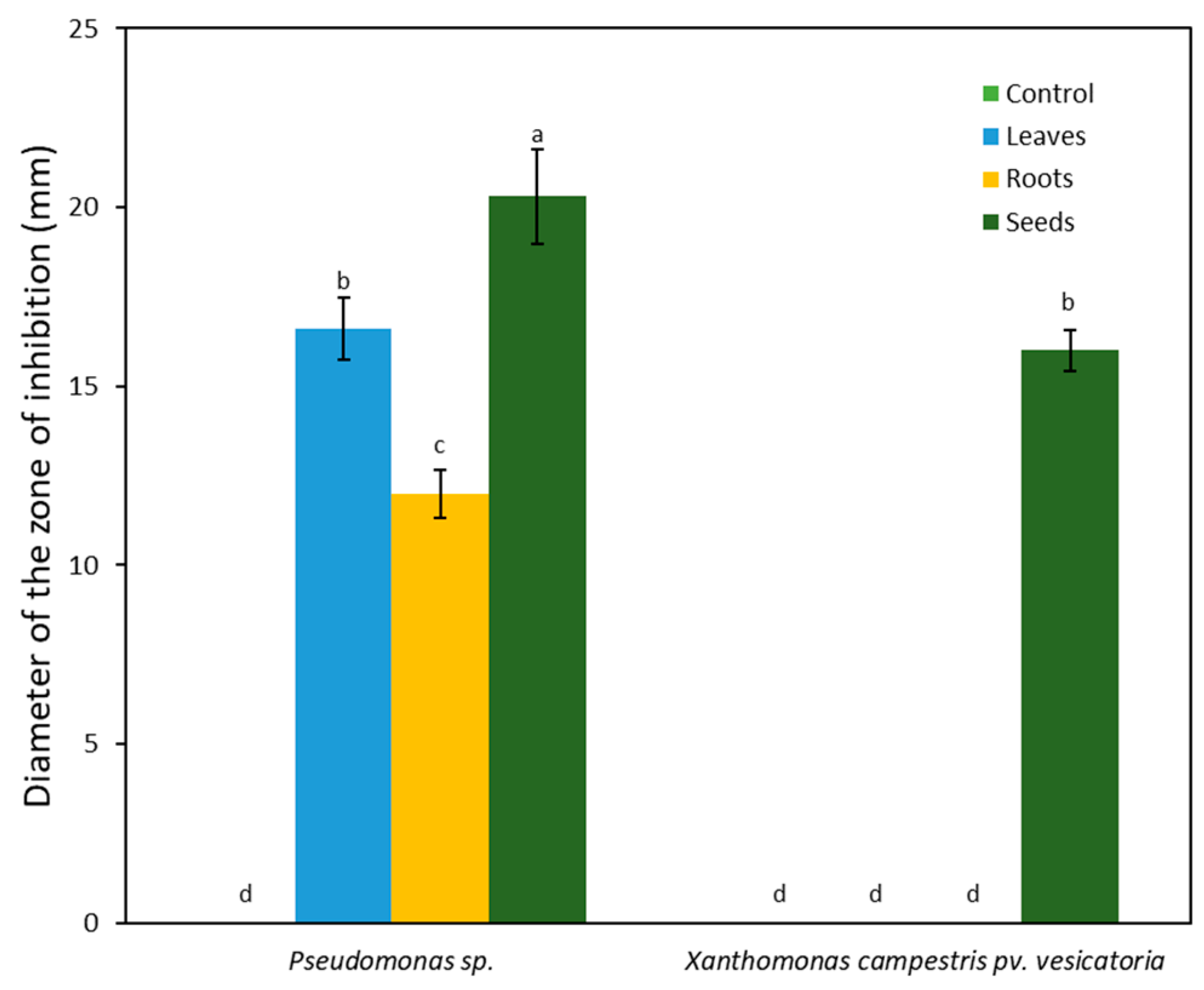 Plants 12 03695 g002