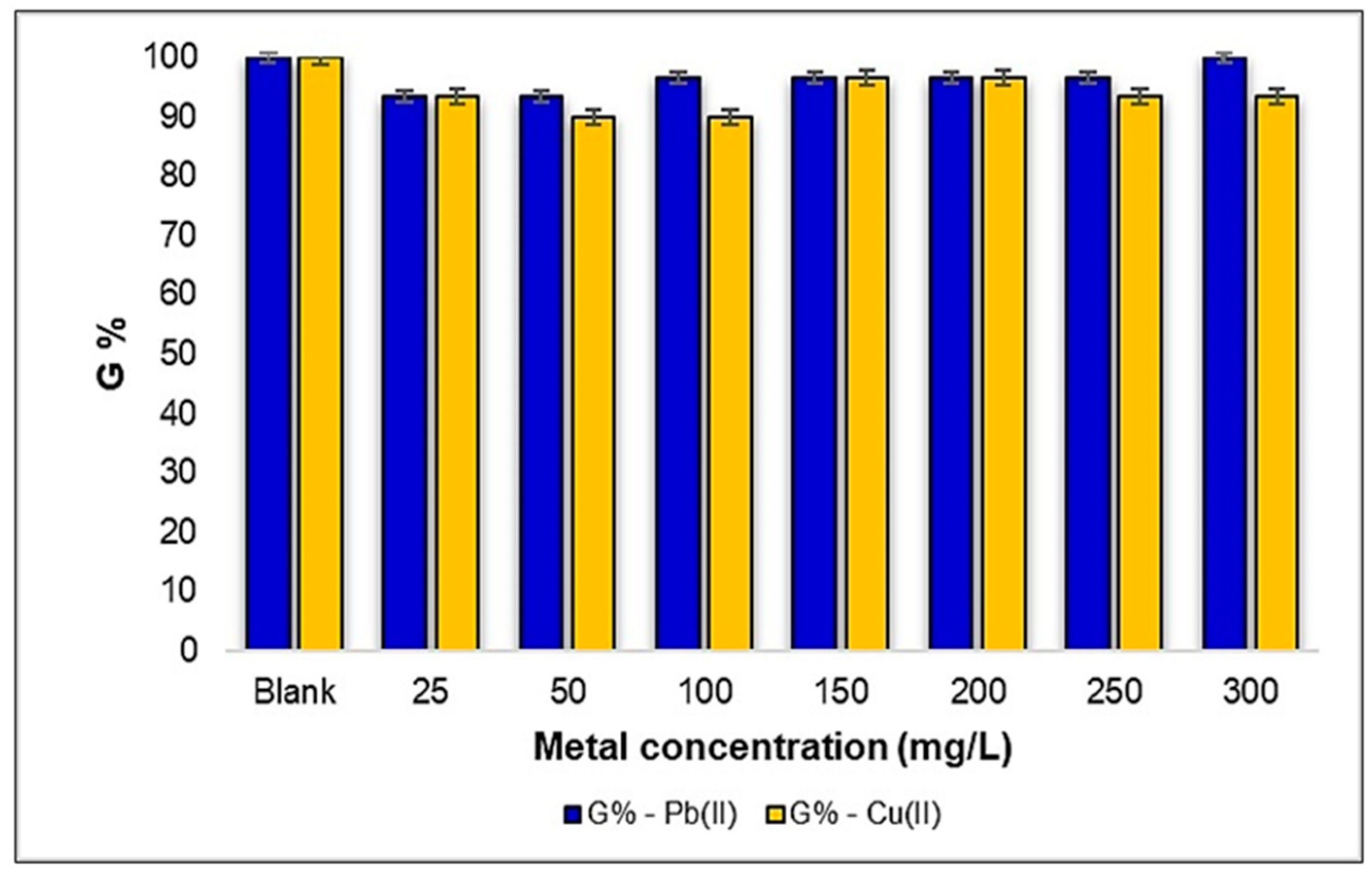 Plants 12 03754 g003