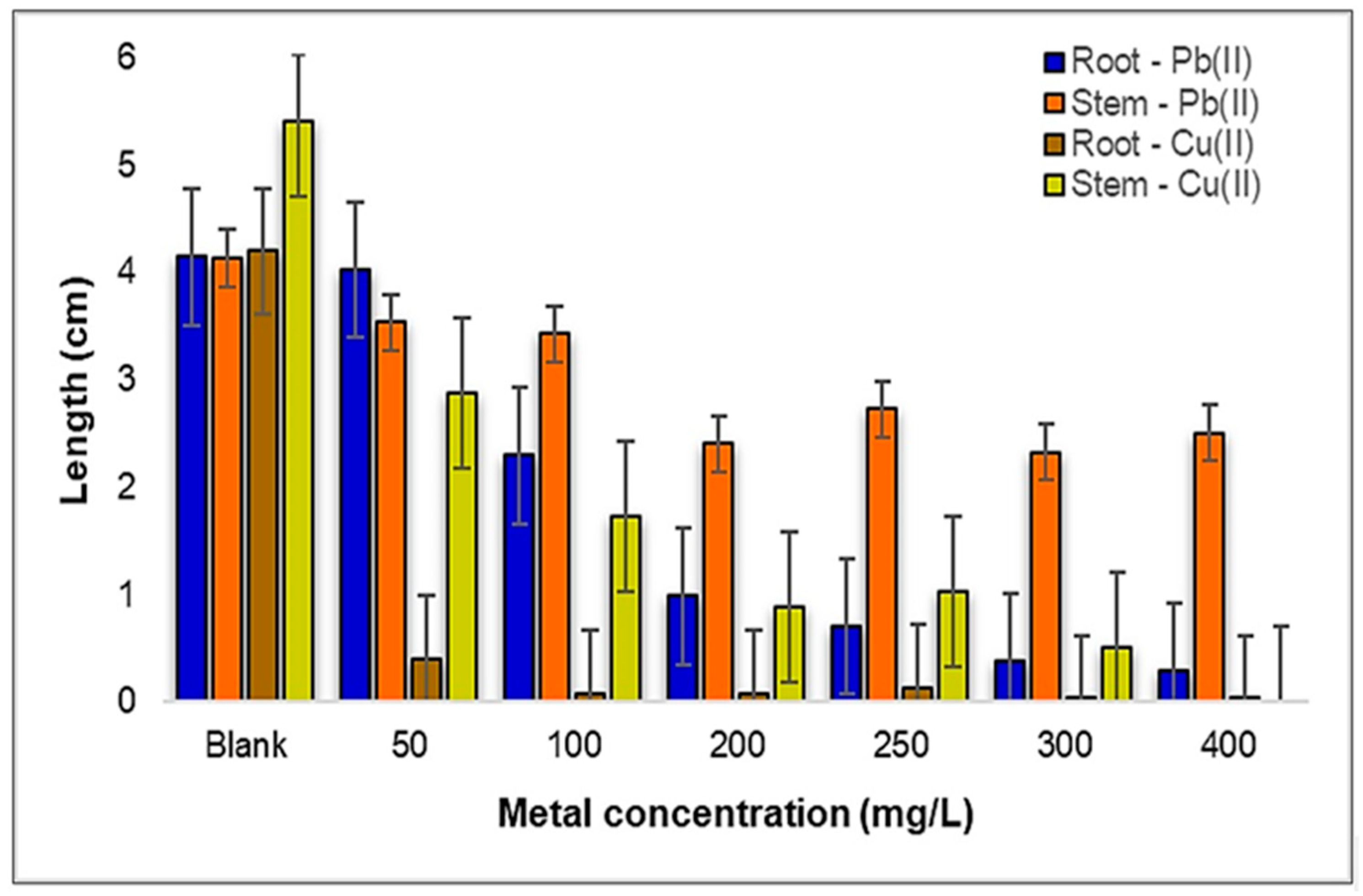 Plants 12 03754 g008