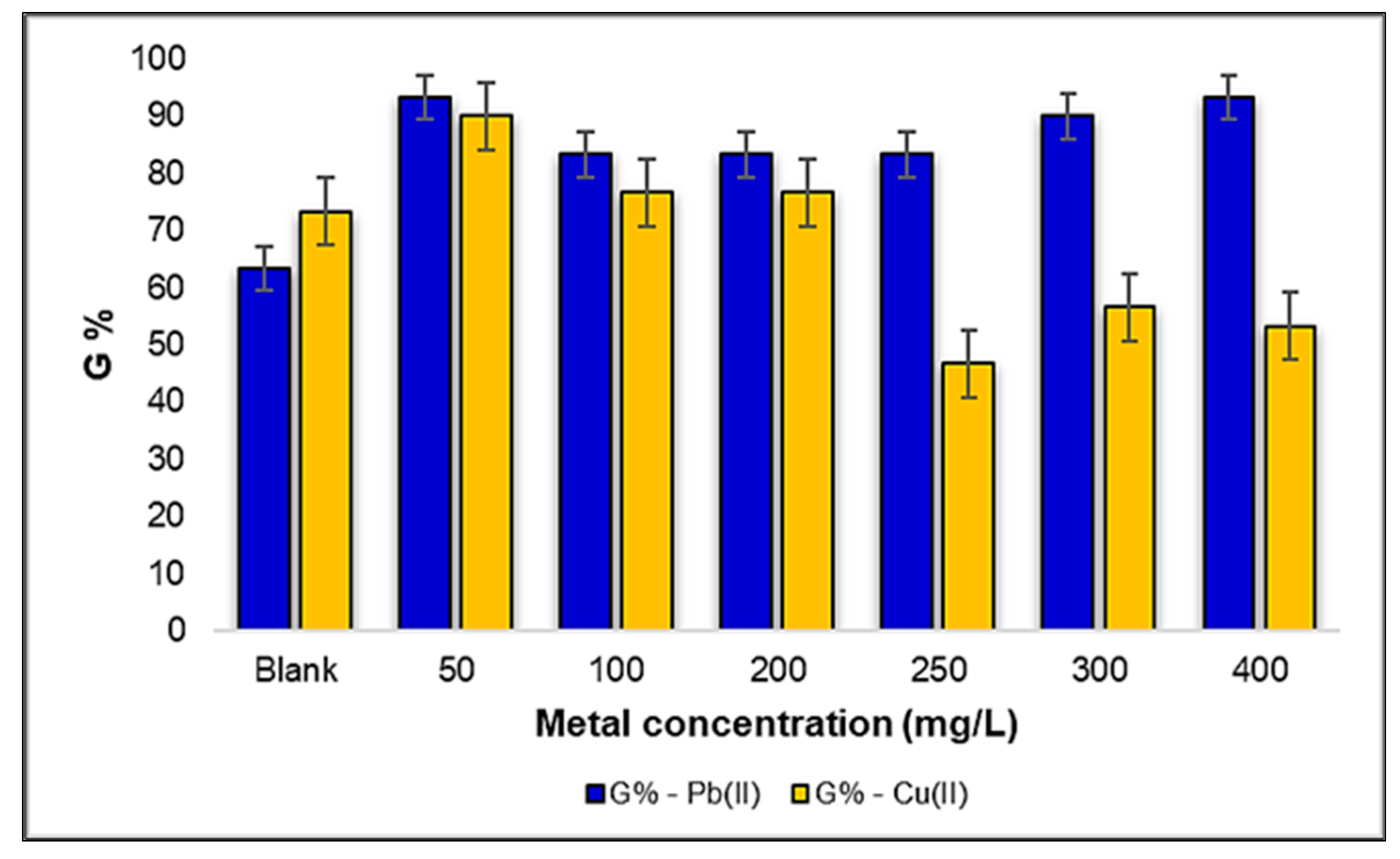 Plants 12 03754 g012