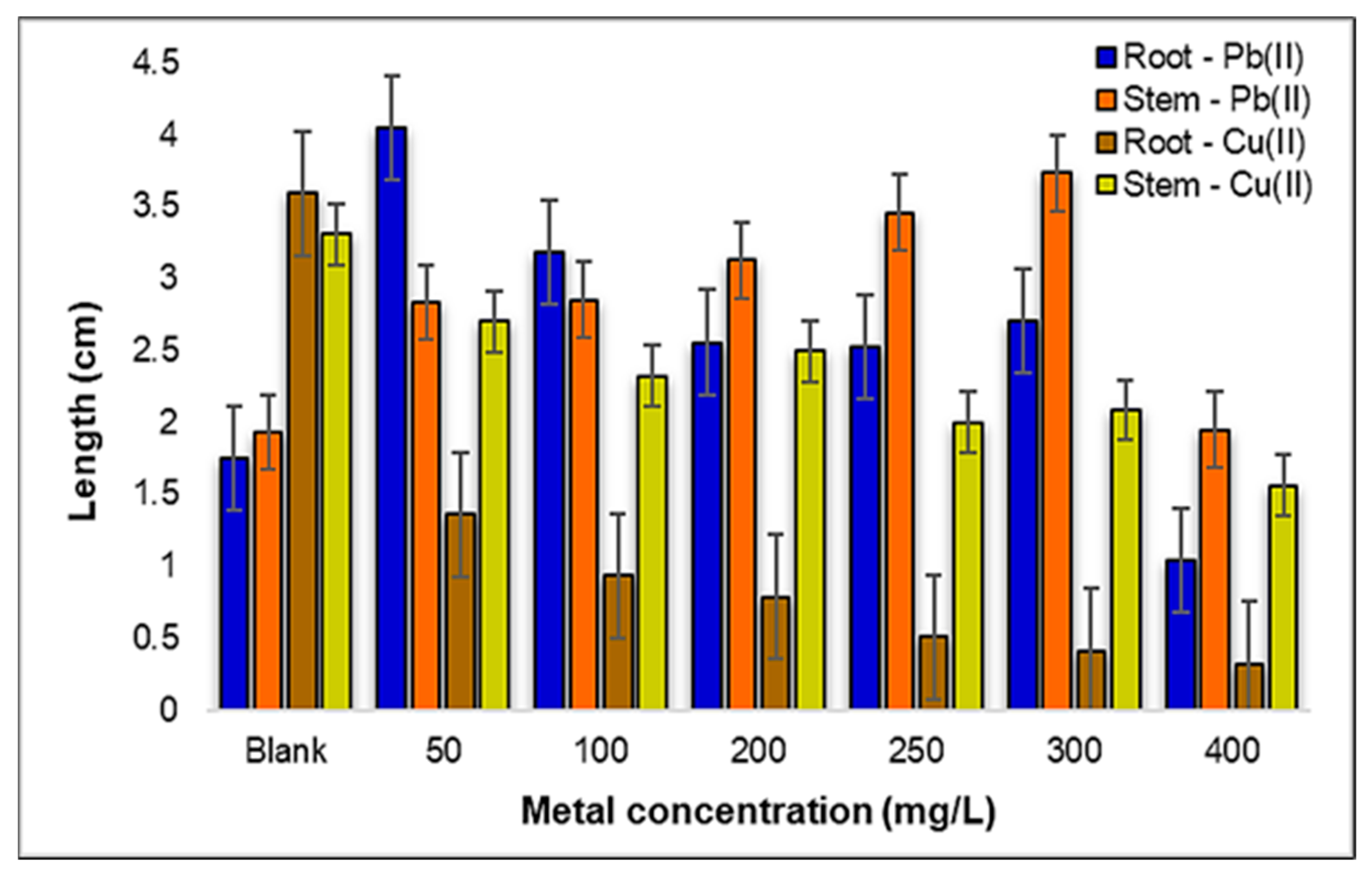 Plants 12 03754 g013
