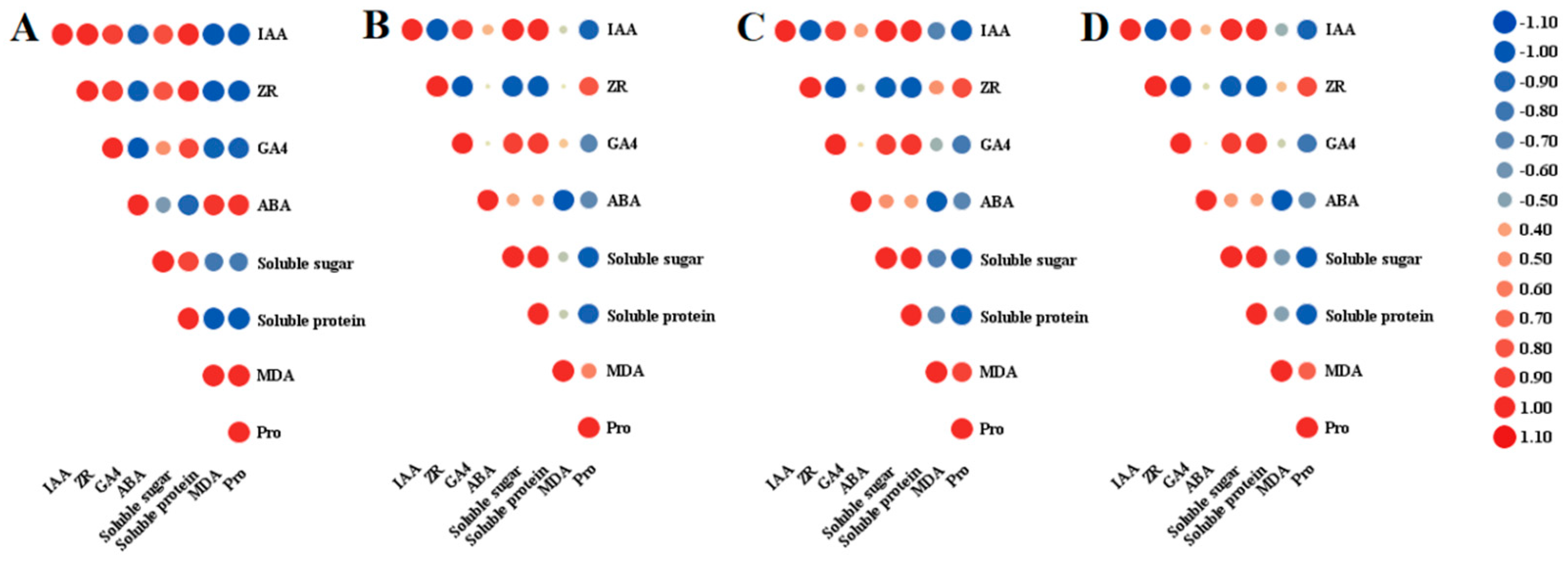 Plants 12 03804 g004