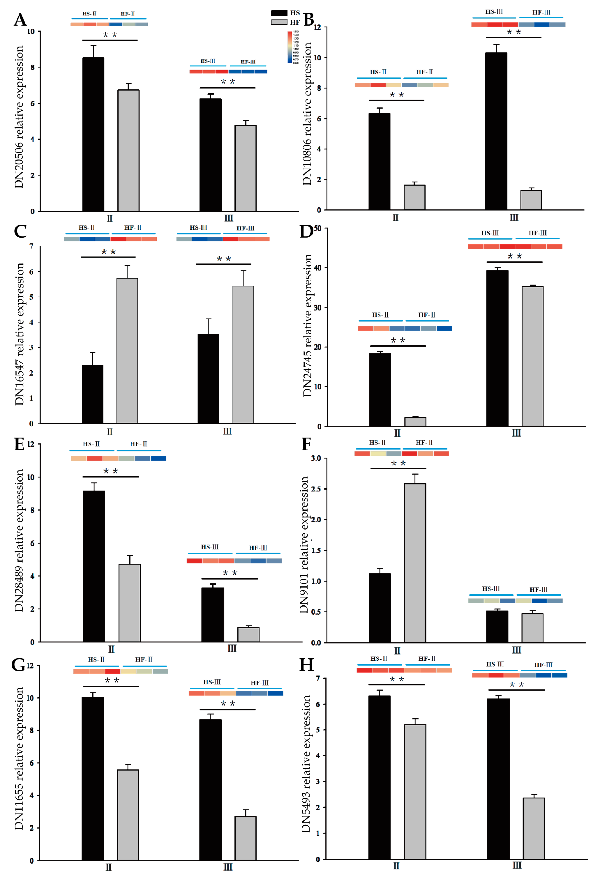 Plants 12 03804 g009