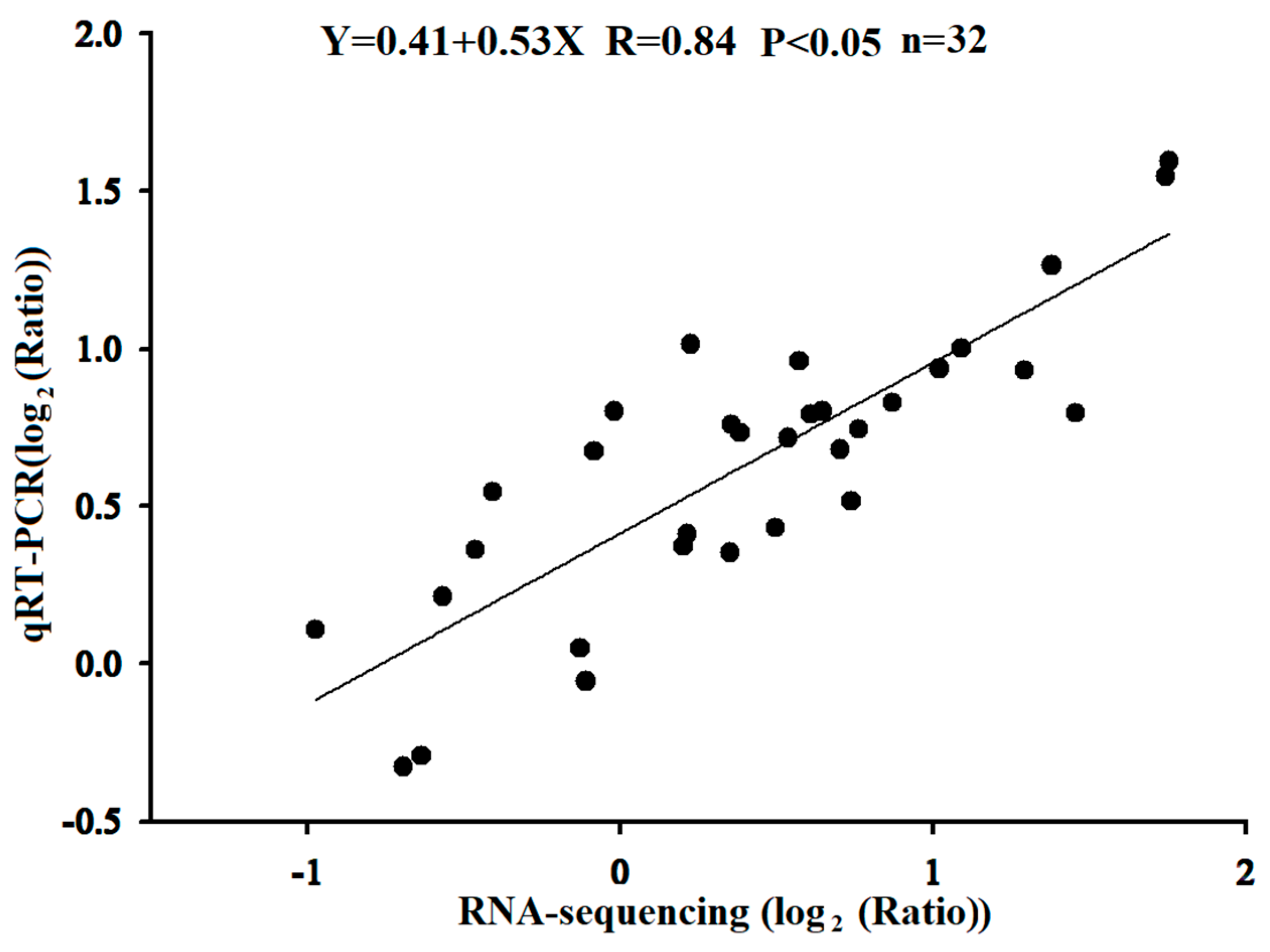 Plants 12 03804 g010