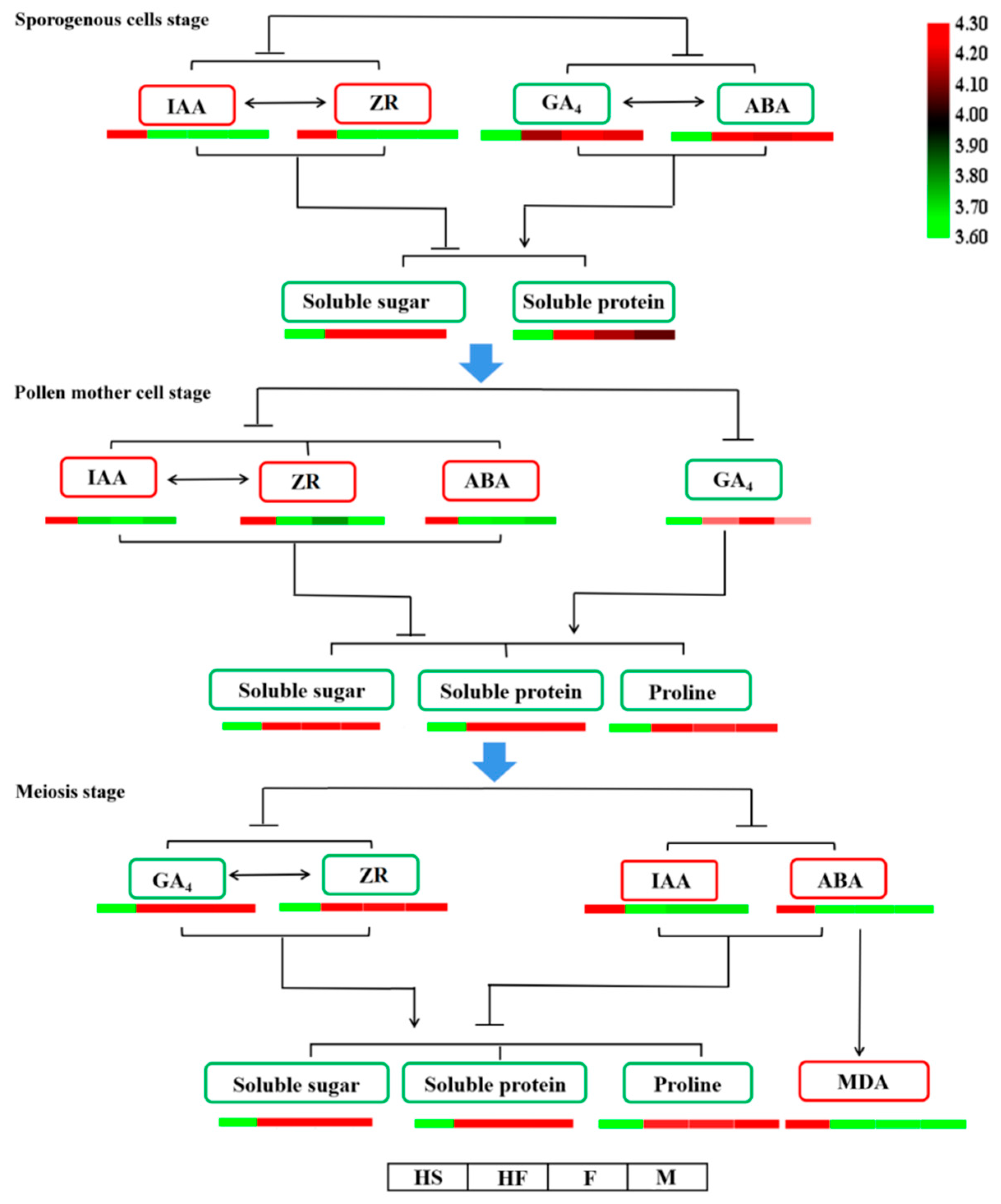 Plants 12 03804 g011