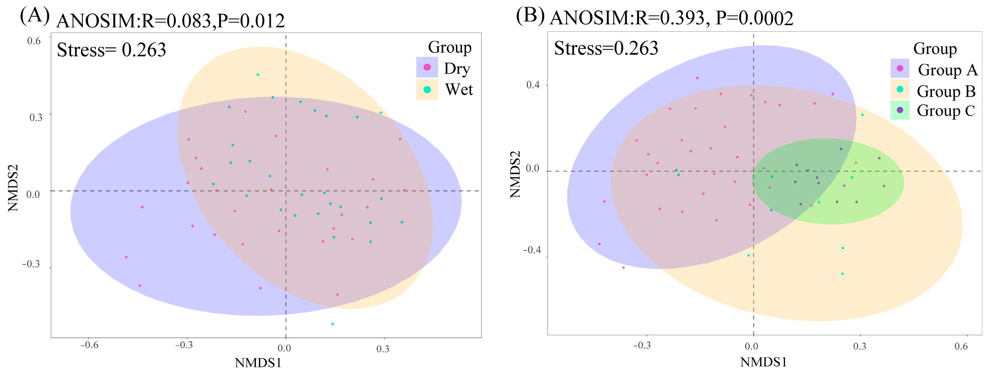 Plants 12 03933 g003