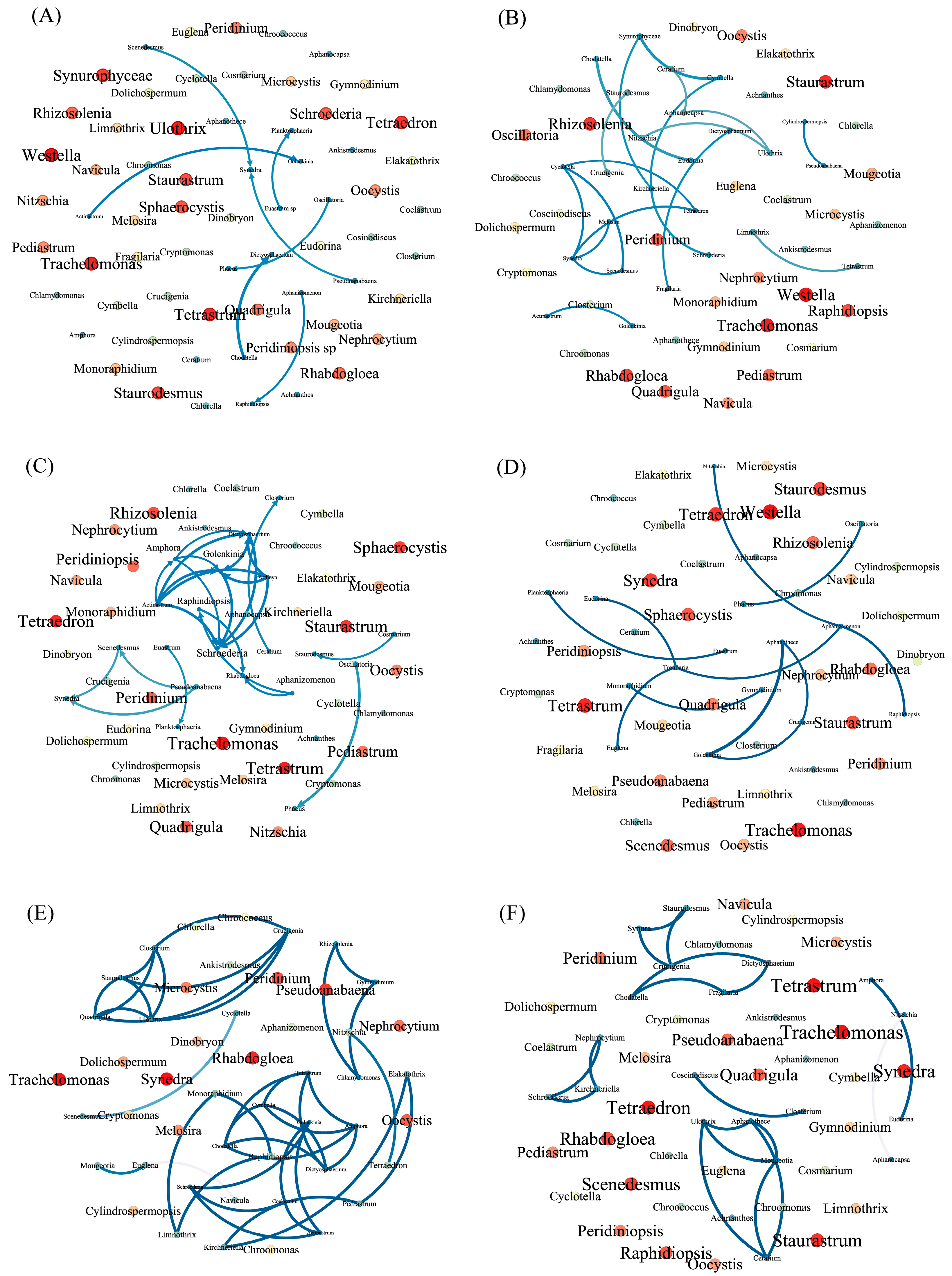 Plants 12 03933 g008