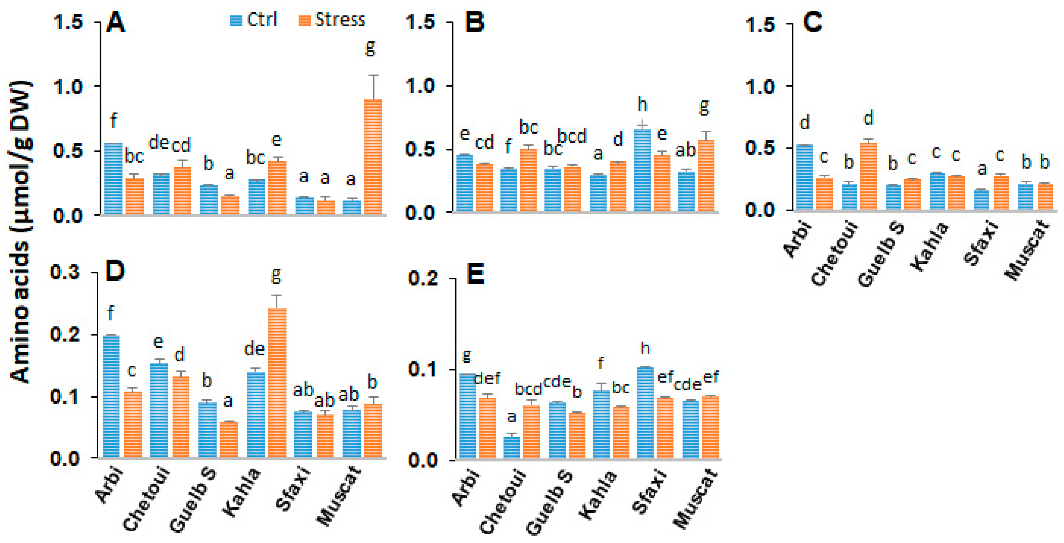 Plants 12 04031 g009