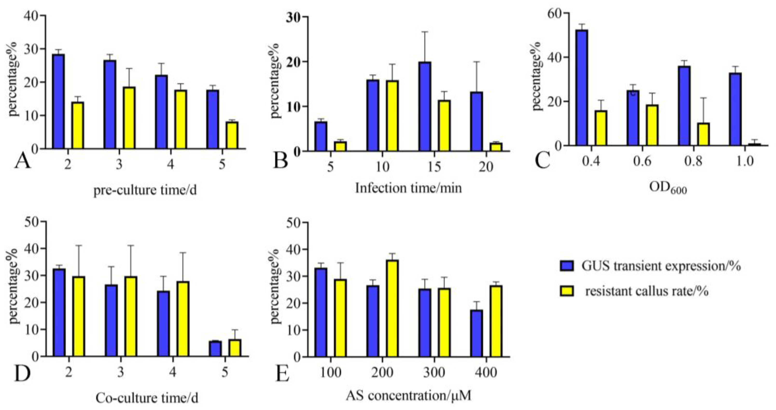 Plants 12 04130 g003