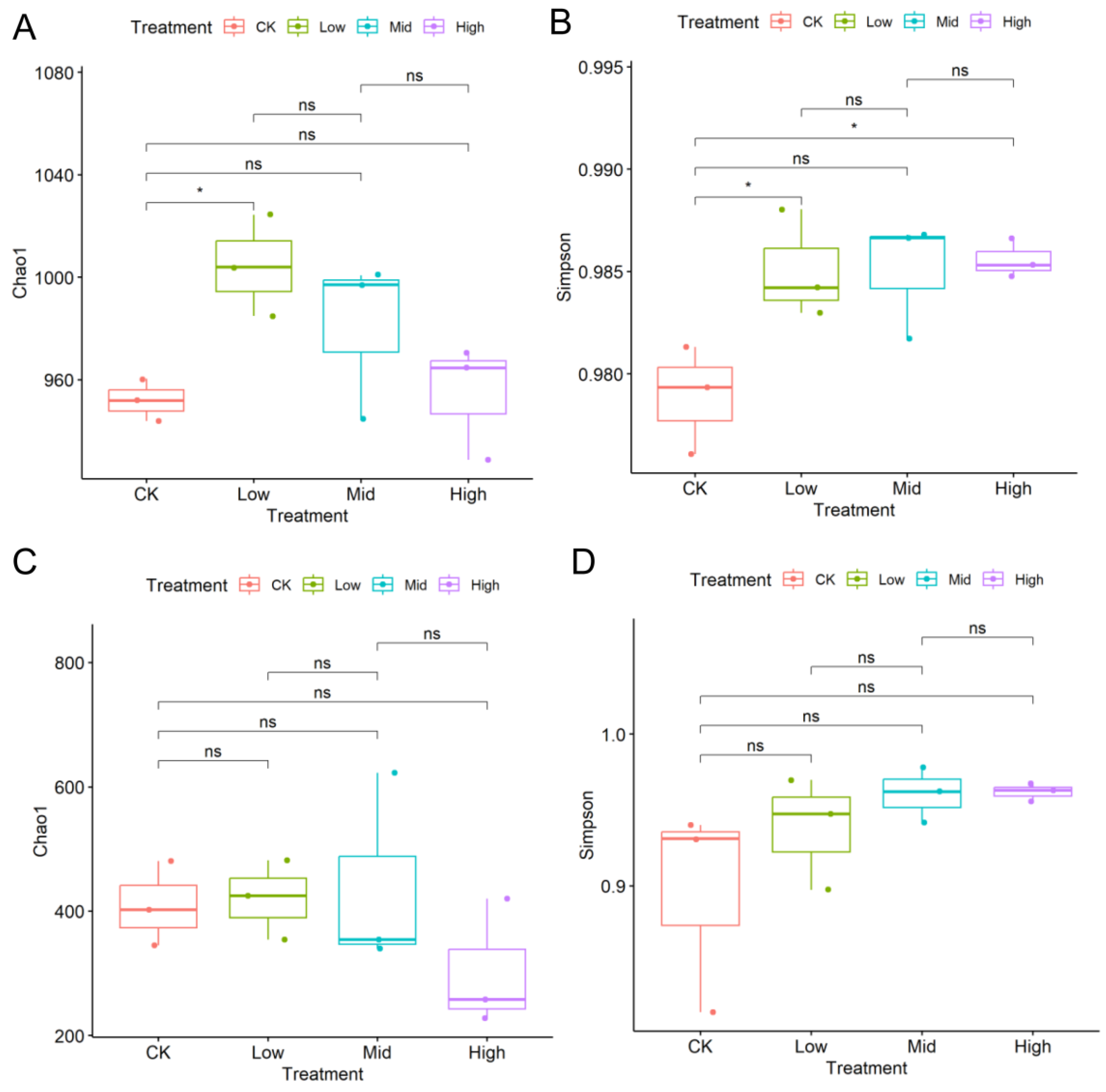 Plants 12 04155 g001