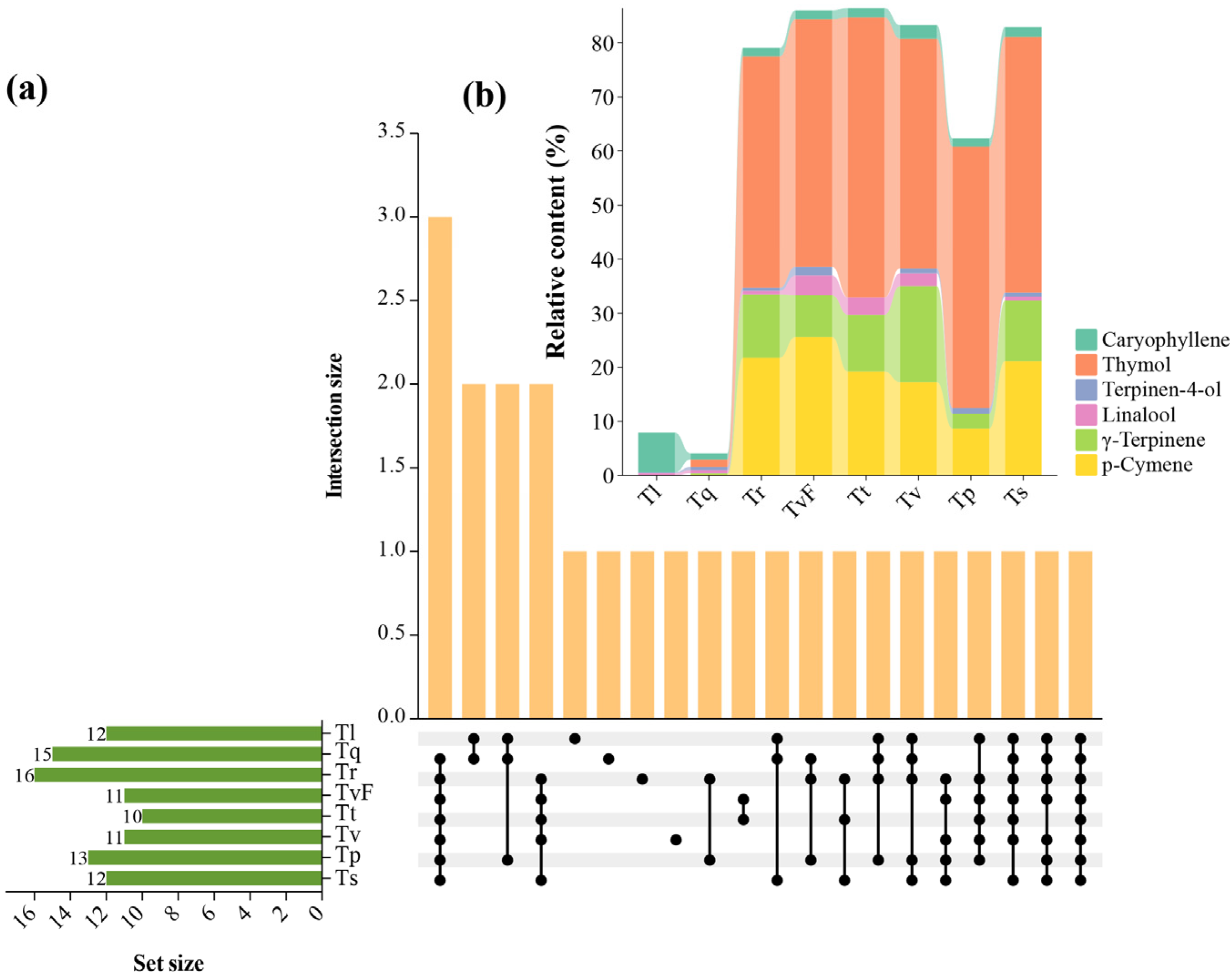 Plants 12 04164 g003
