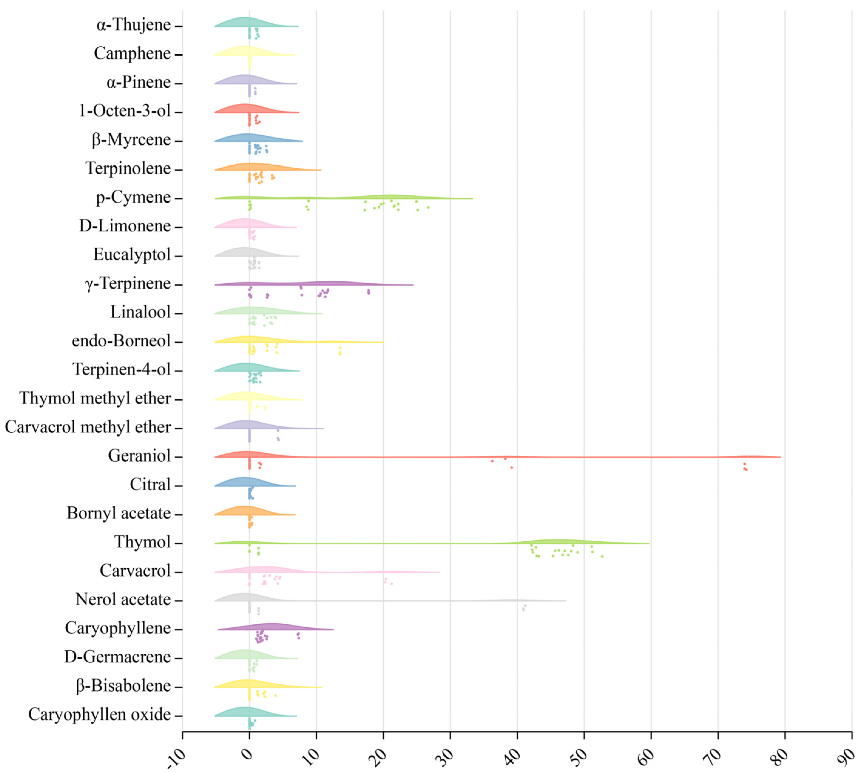 Plants 12 04164 g004