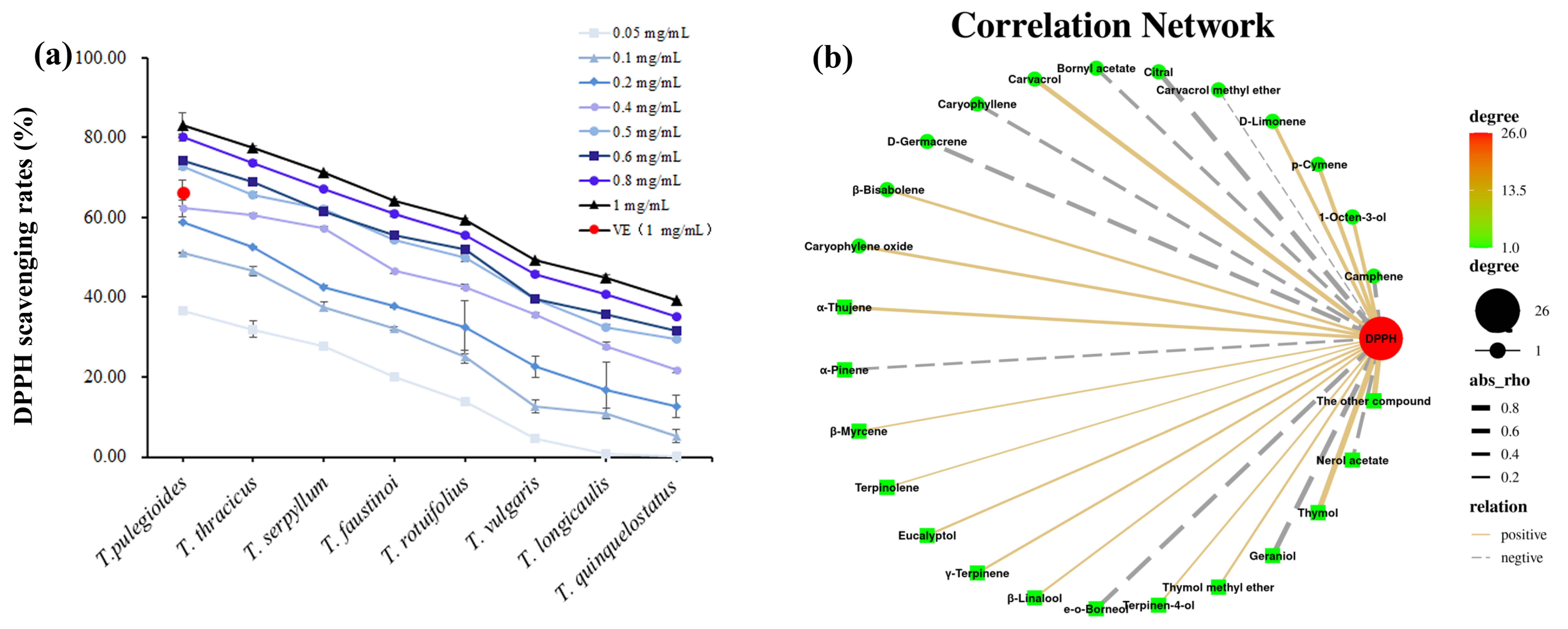 Plants 12 04164 g005