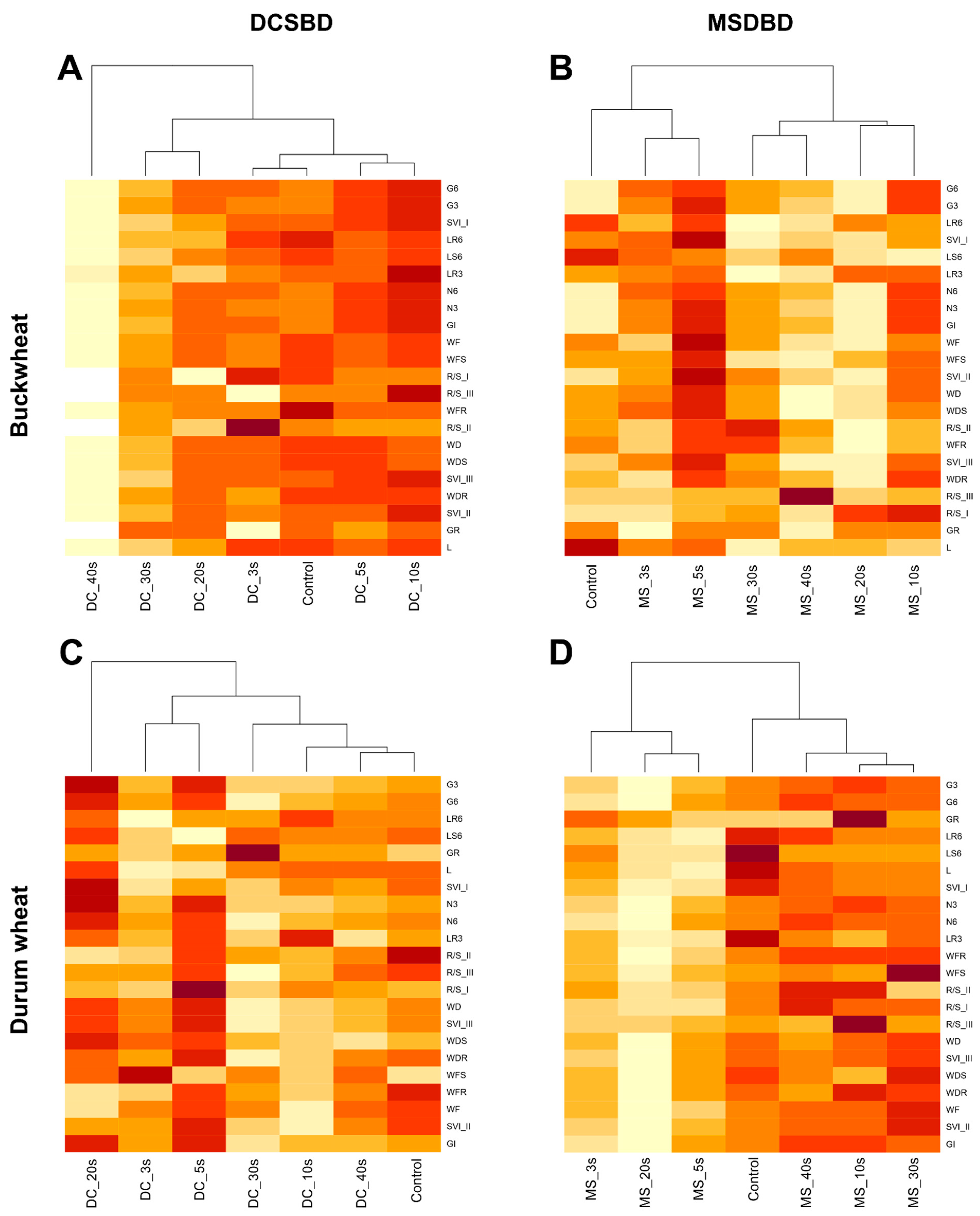 Plants 12 04172 g003
