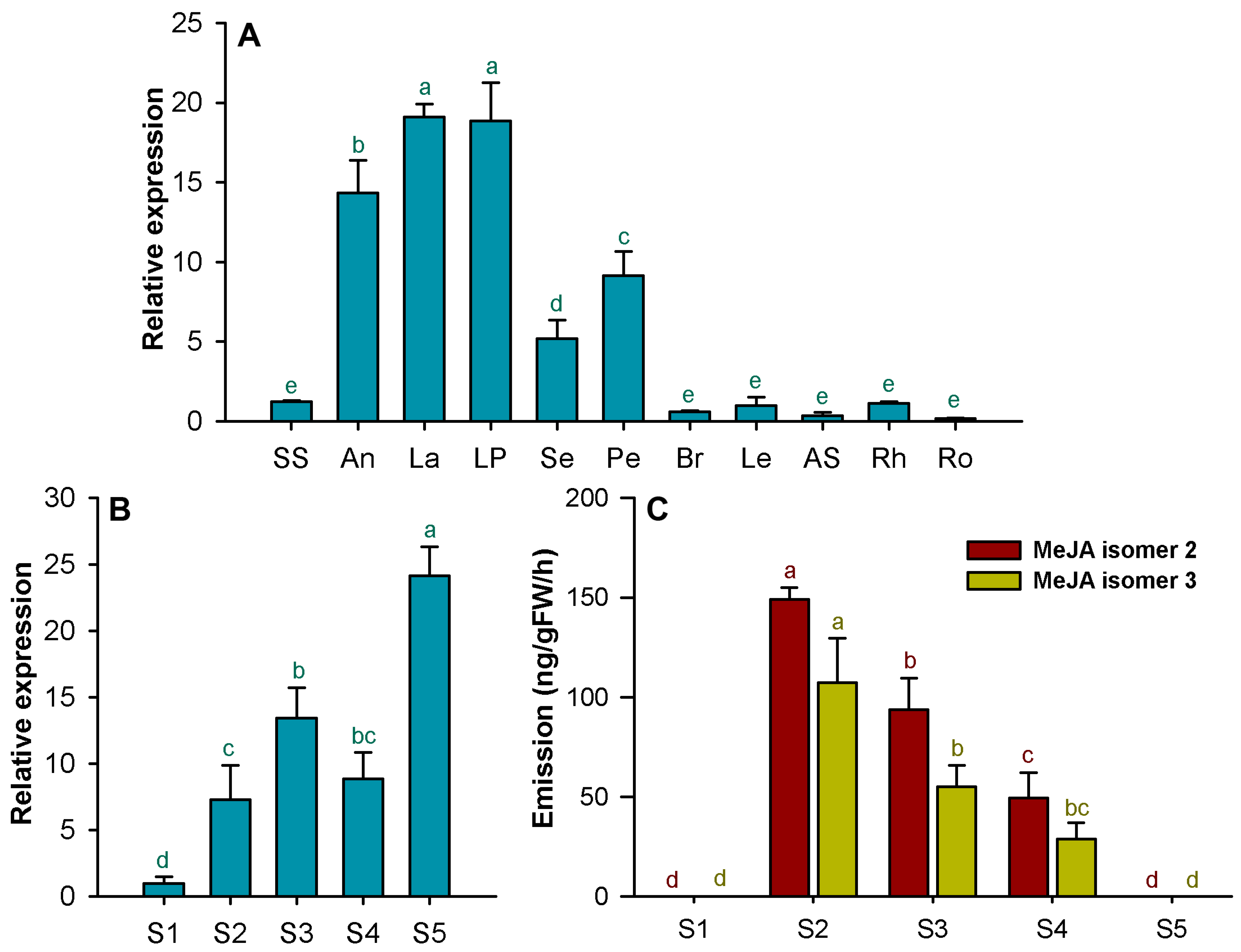 Plants 13 00008 g006