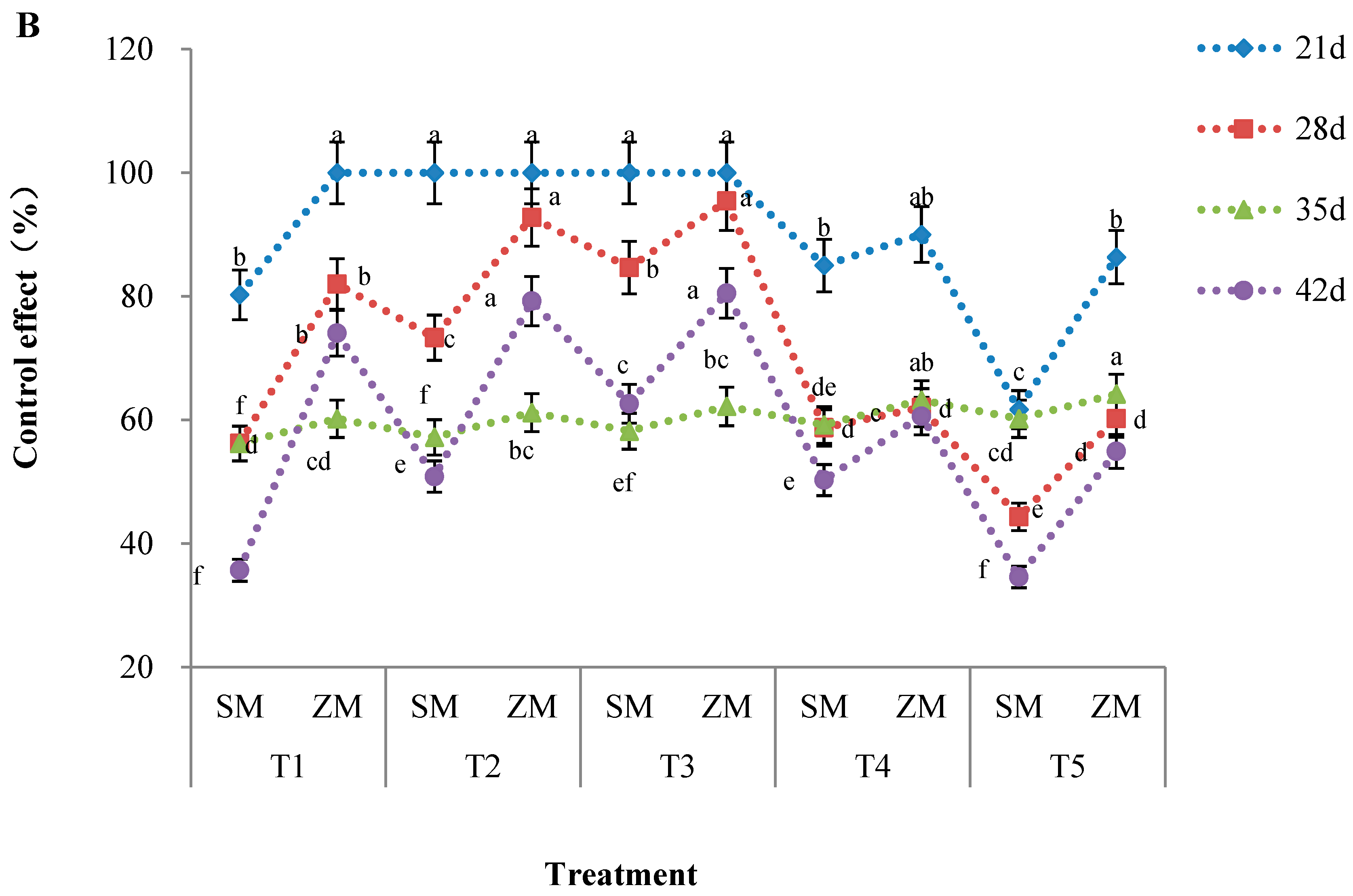 Plants 13 00157 g001b