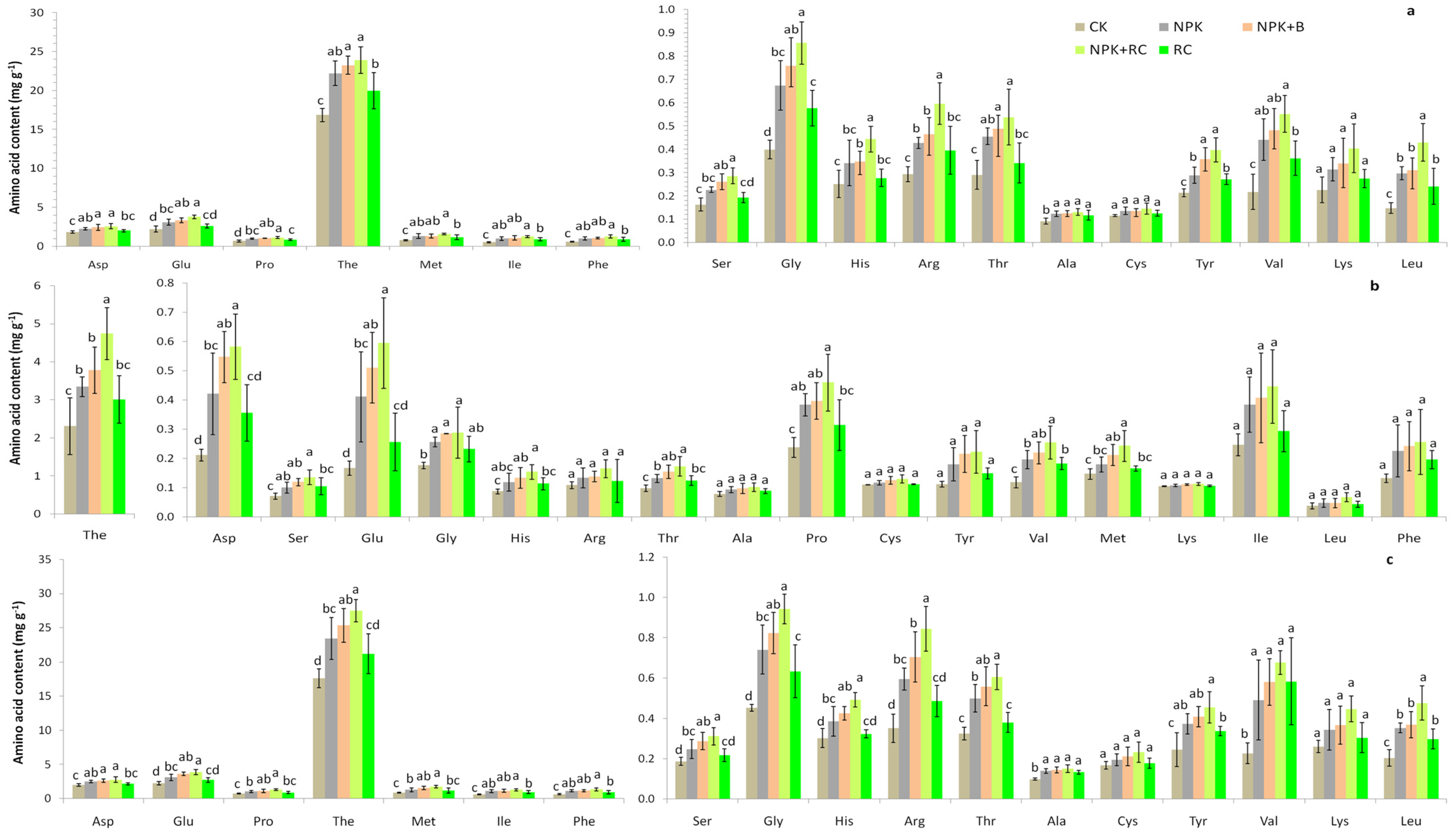 Plants 13 00207 g003