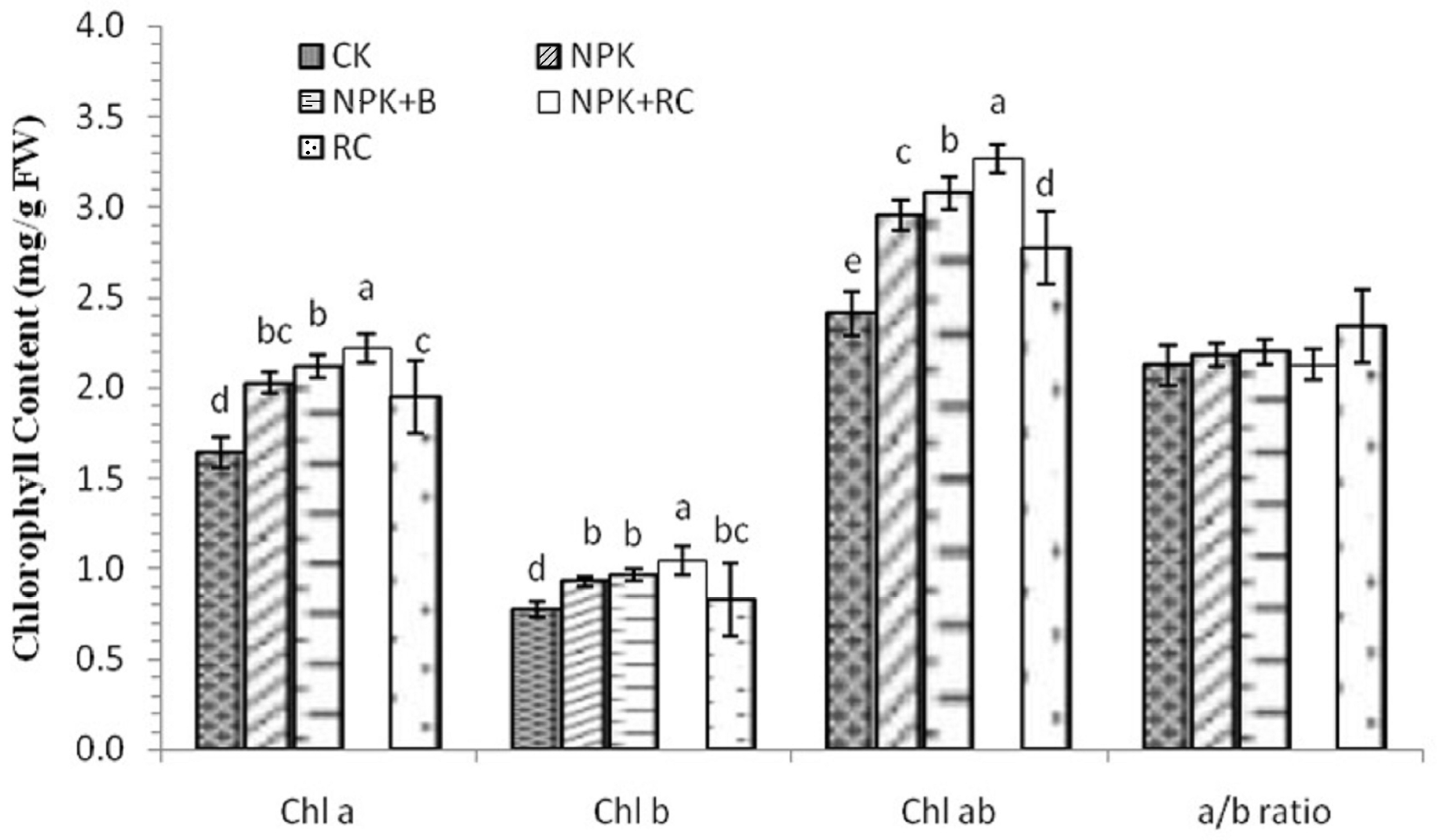 Plants 13 00207 g004