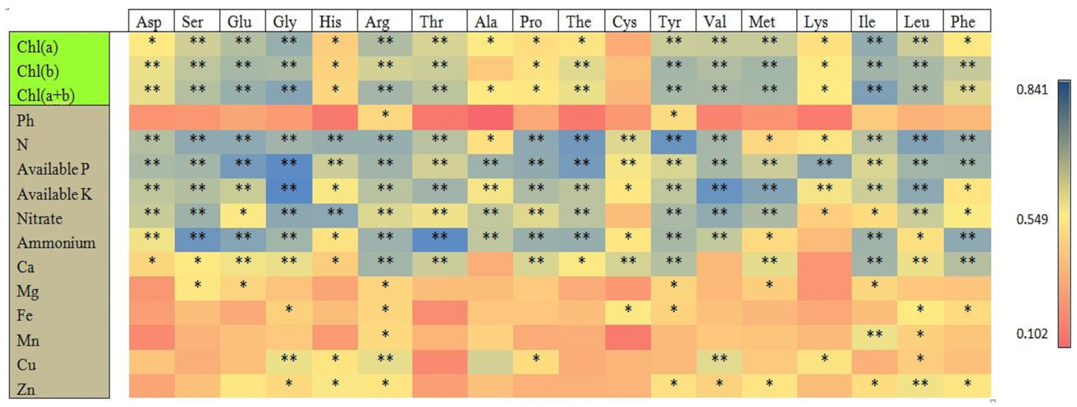 Plants 13 00207 g008