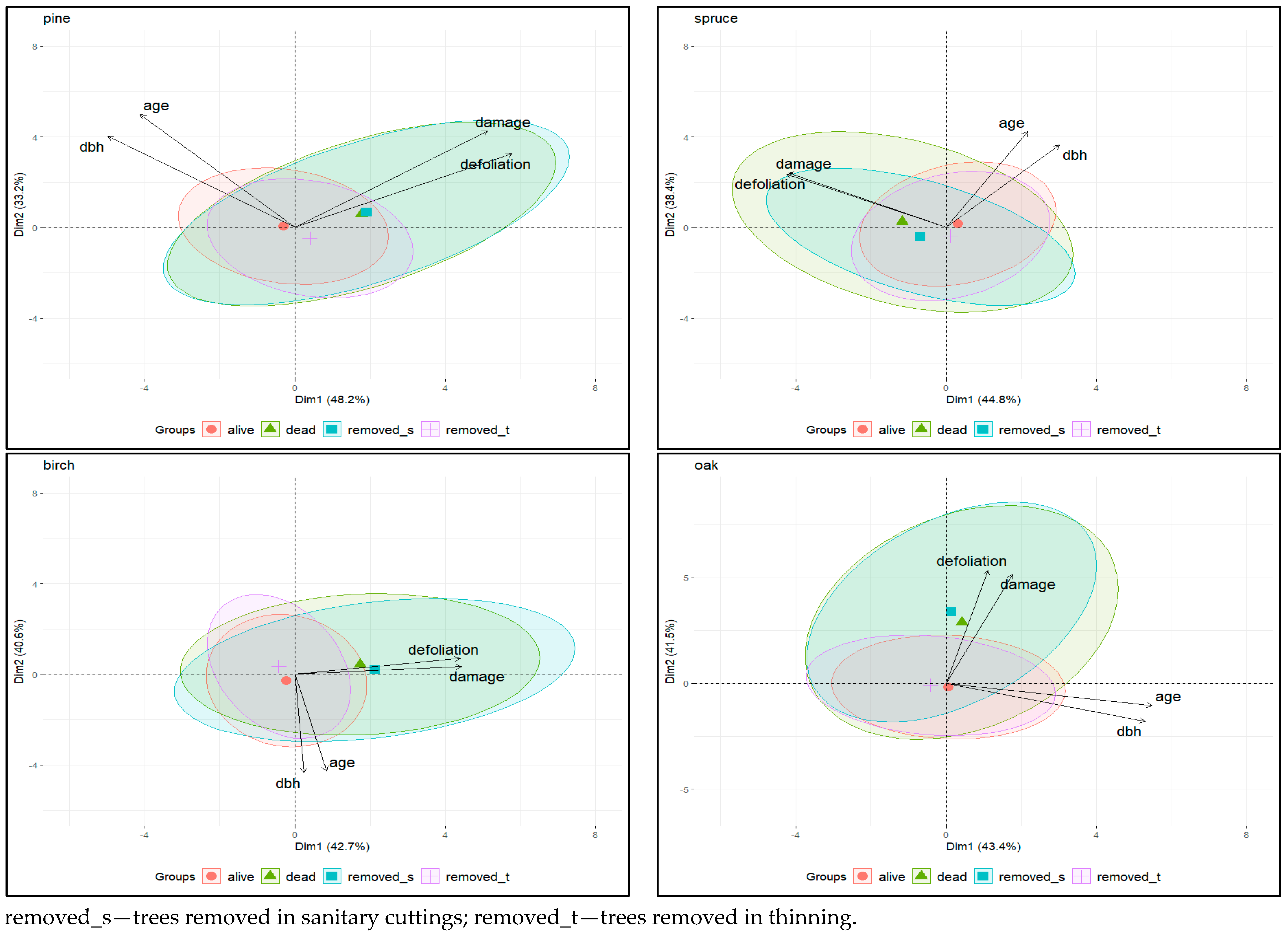 Plants 13 00248 g002