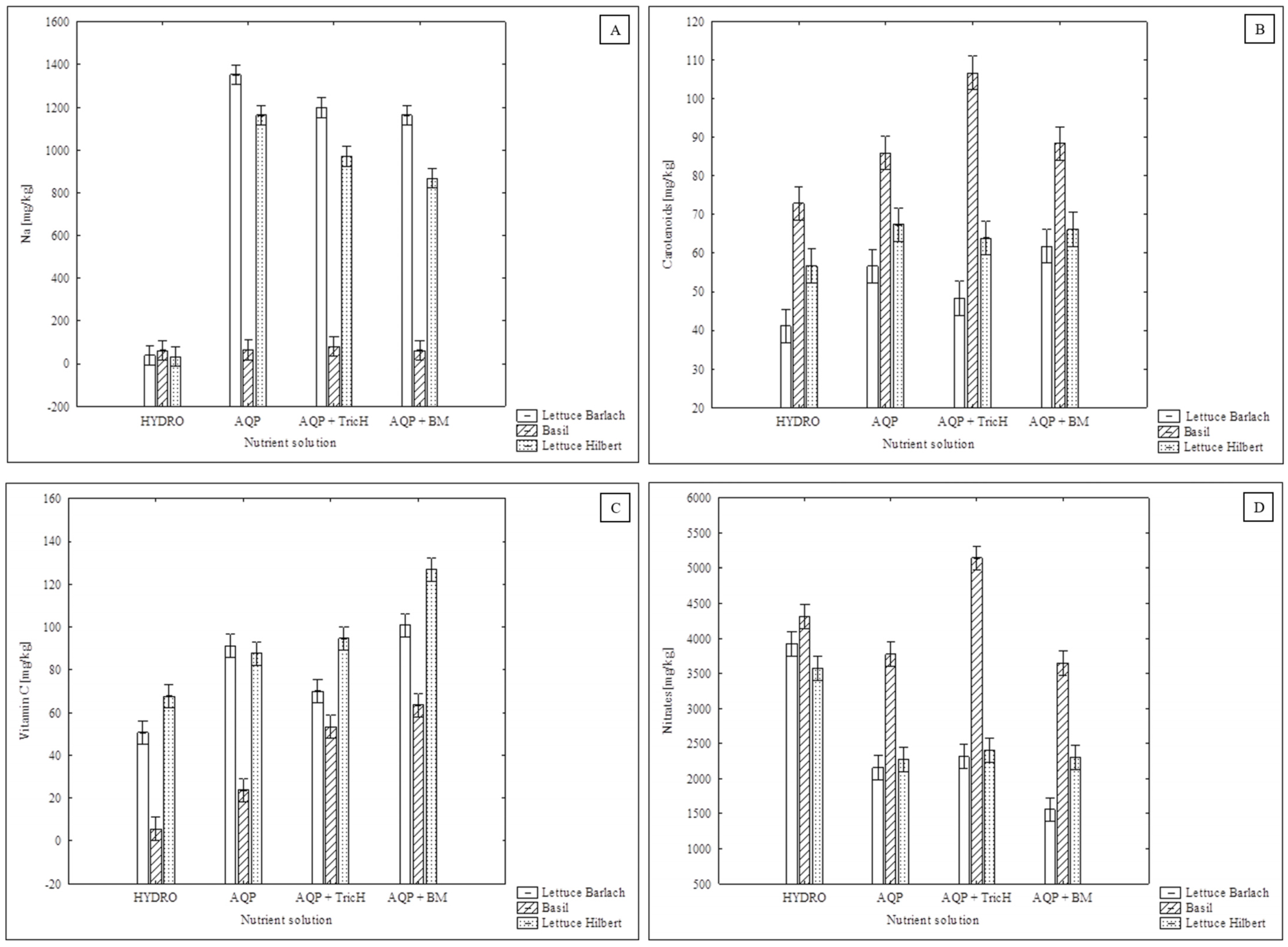 Plants 13 00291 g003