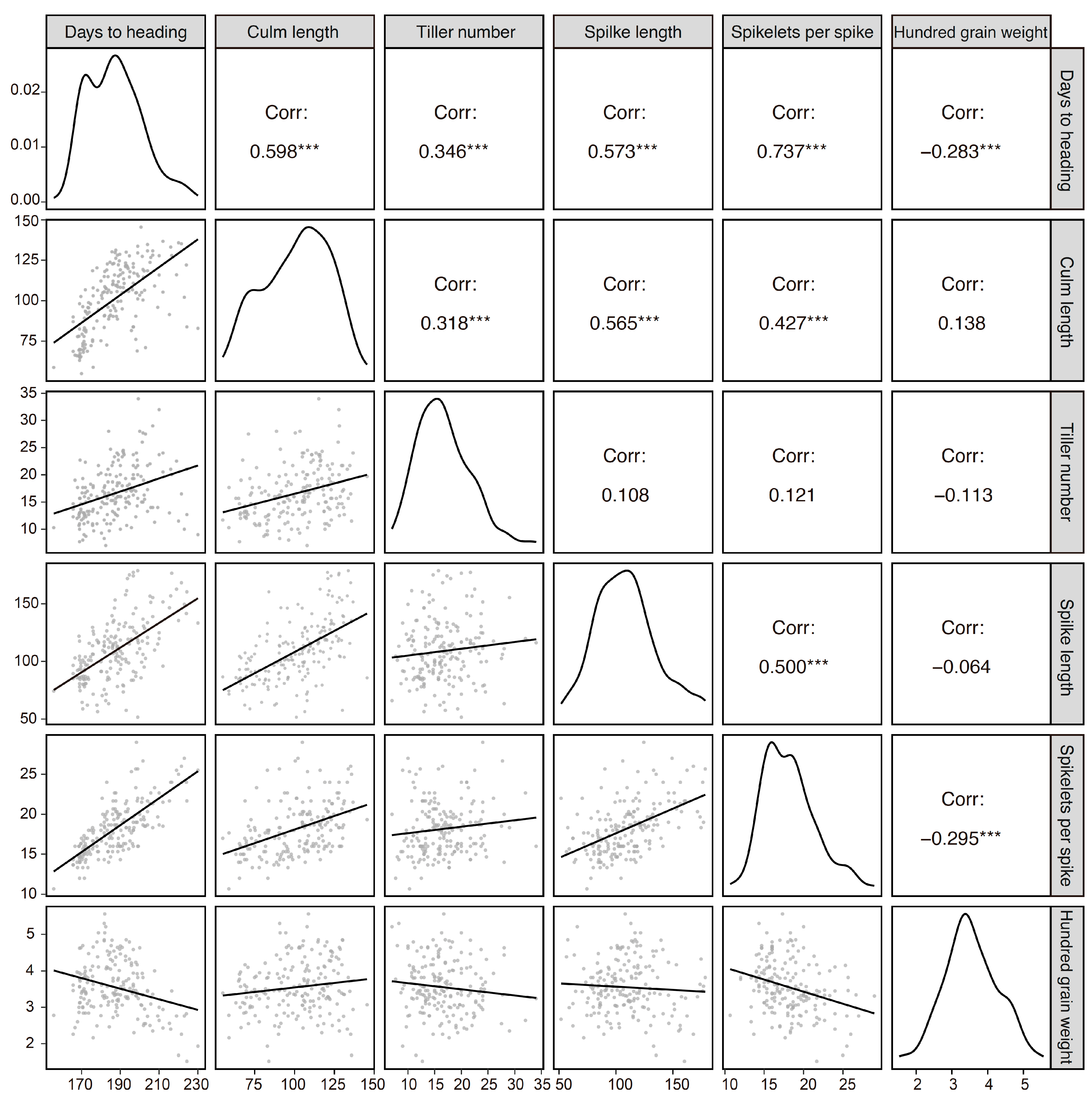 Plants 13 00330 g003