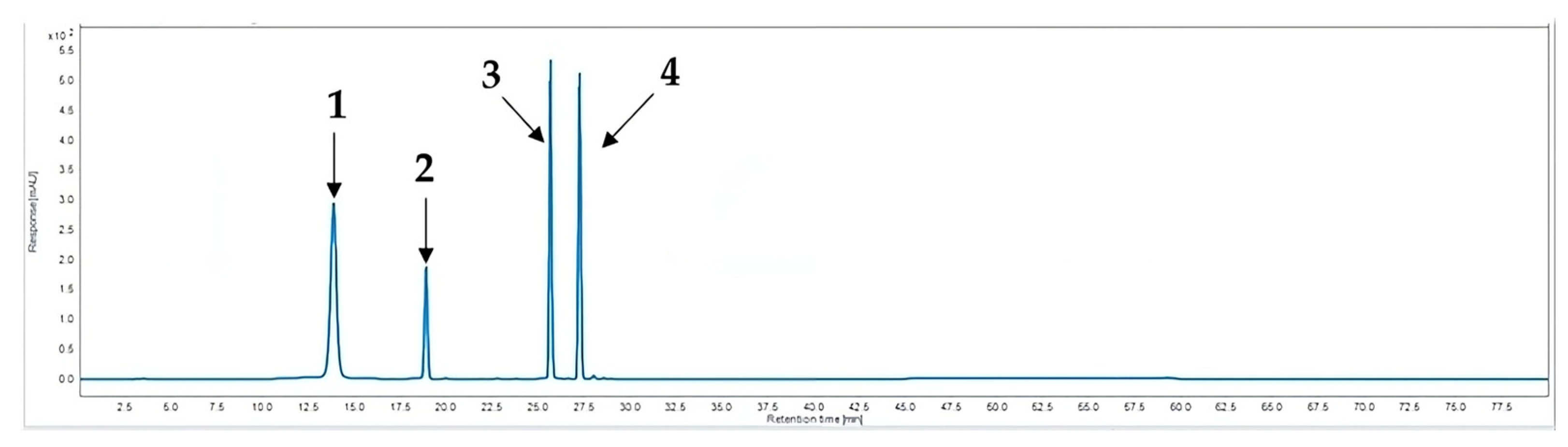 Plants 13 00377 g005