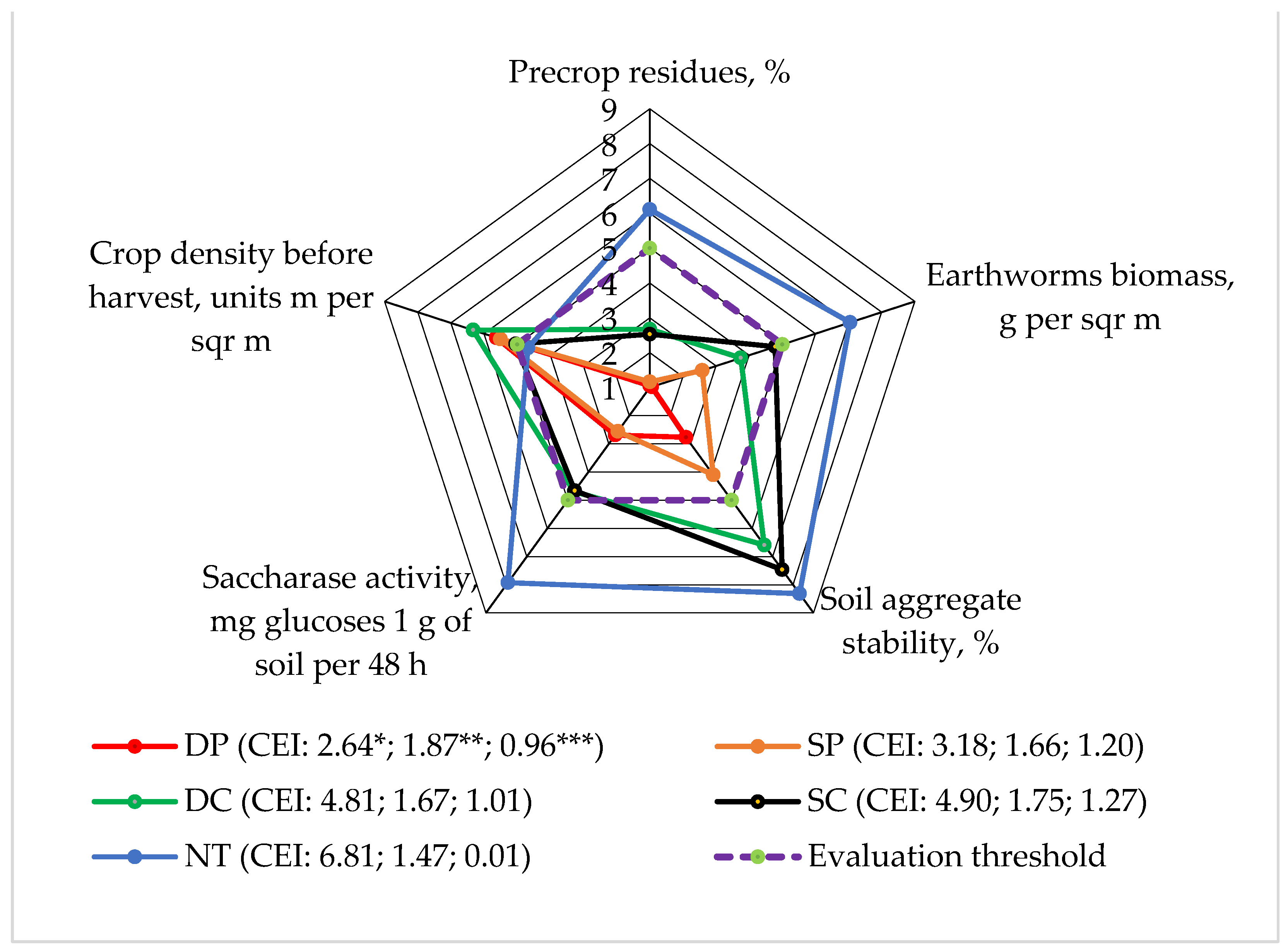 Plants 13 00513 g002