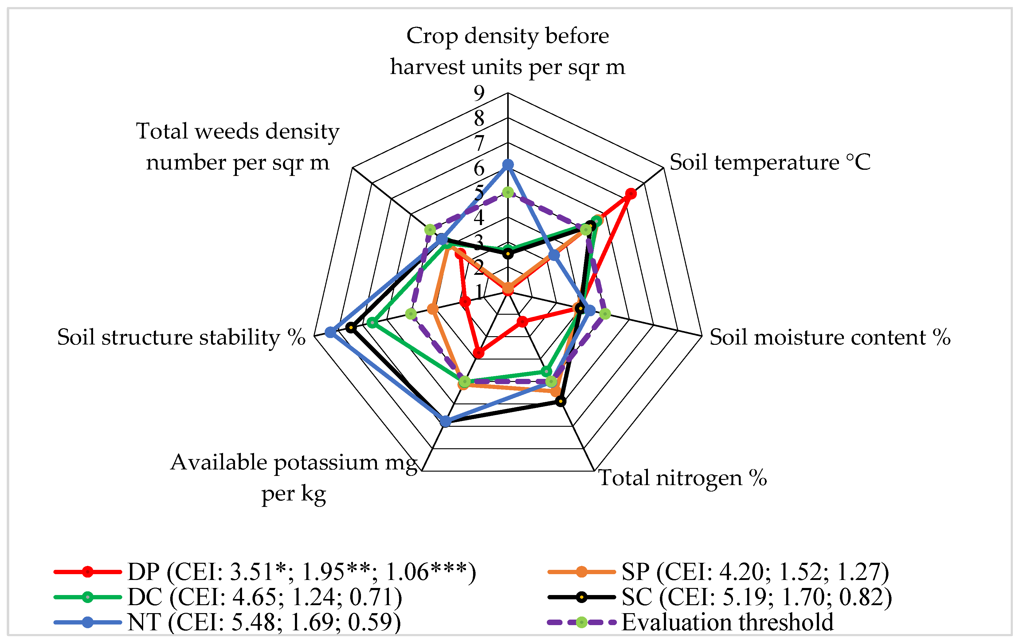 Plants 13 00513 g007