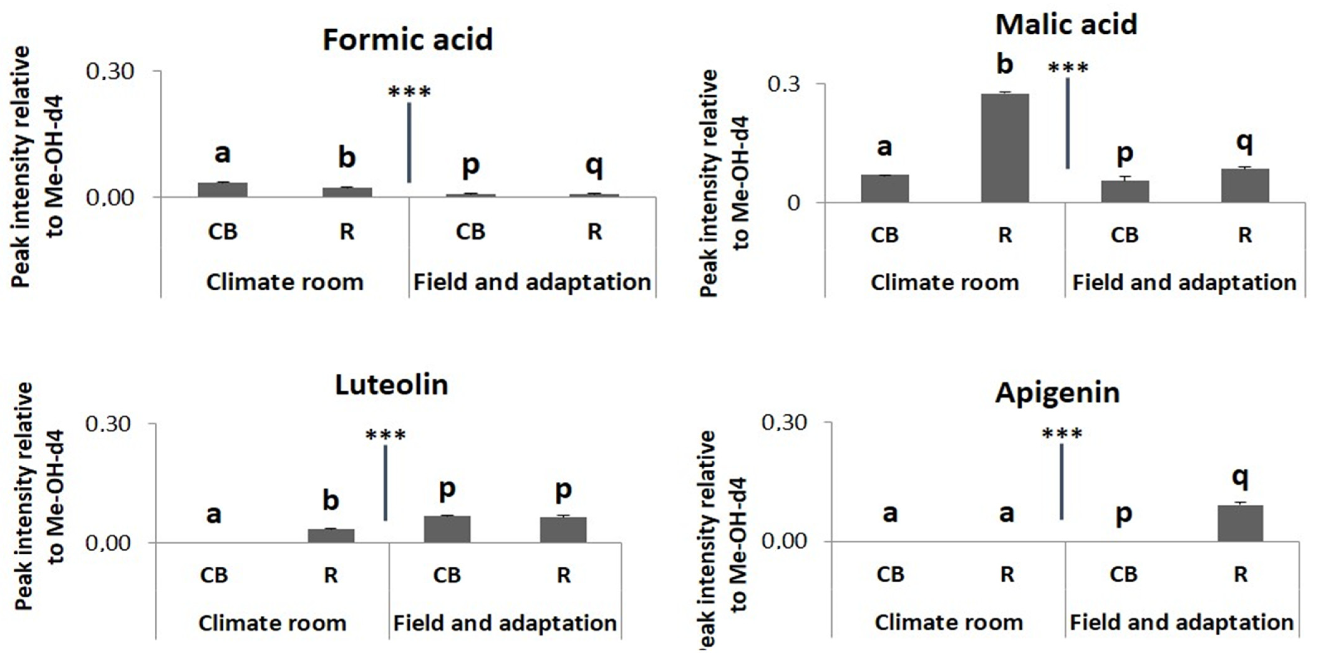 Plants 13 00687 g012