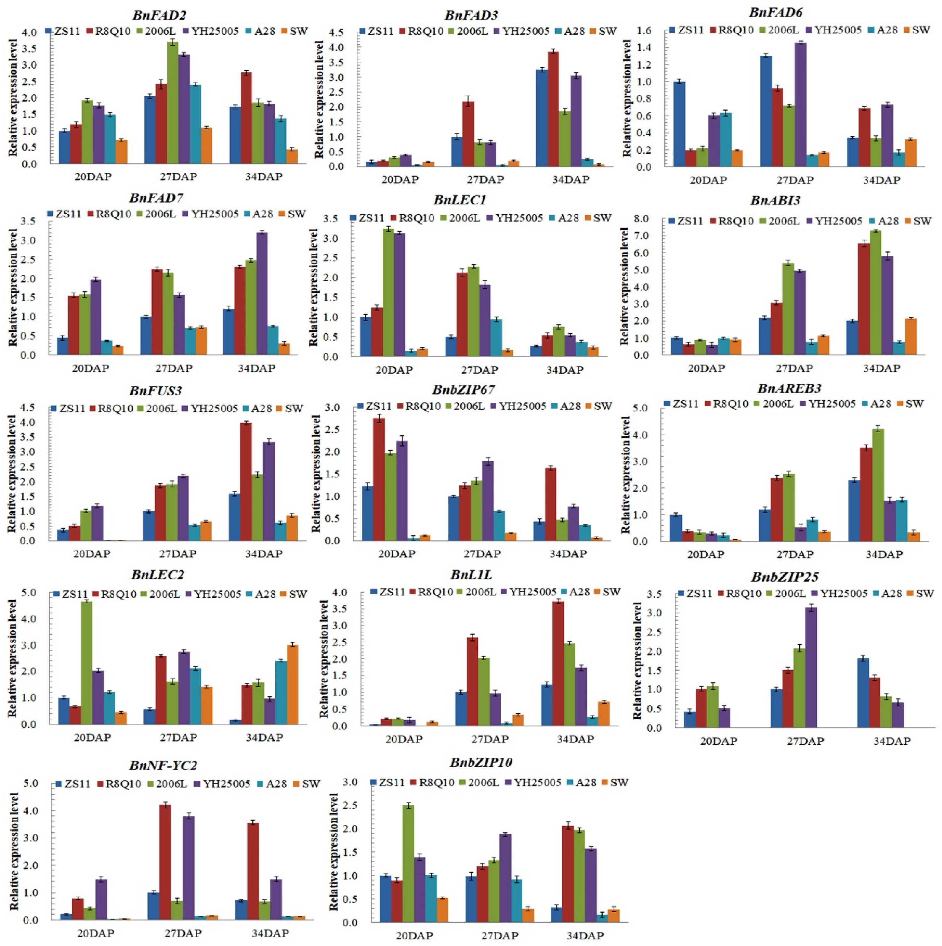 Plants 13 00760 g004