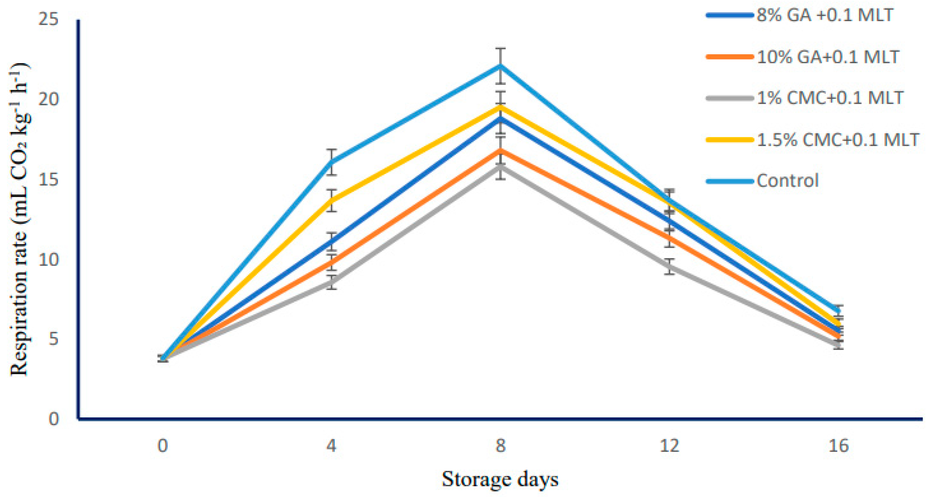 Plants 13 00822 g002