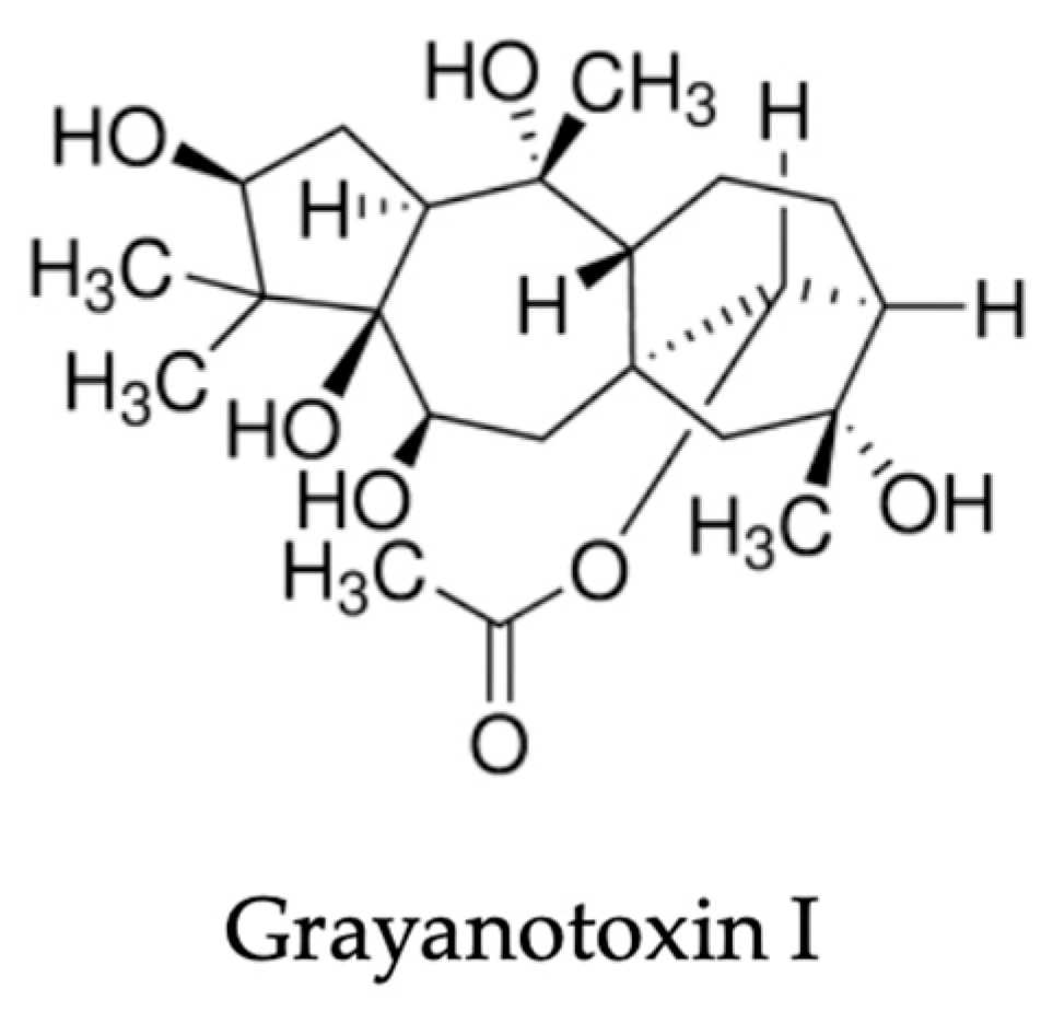 Plants 13 00901 g004