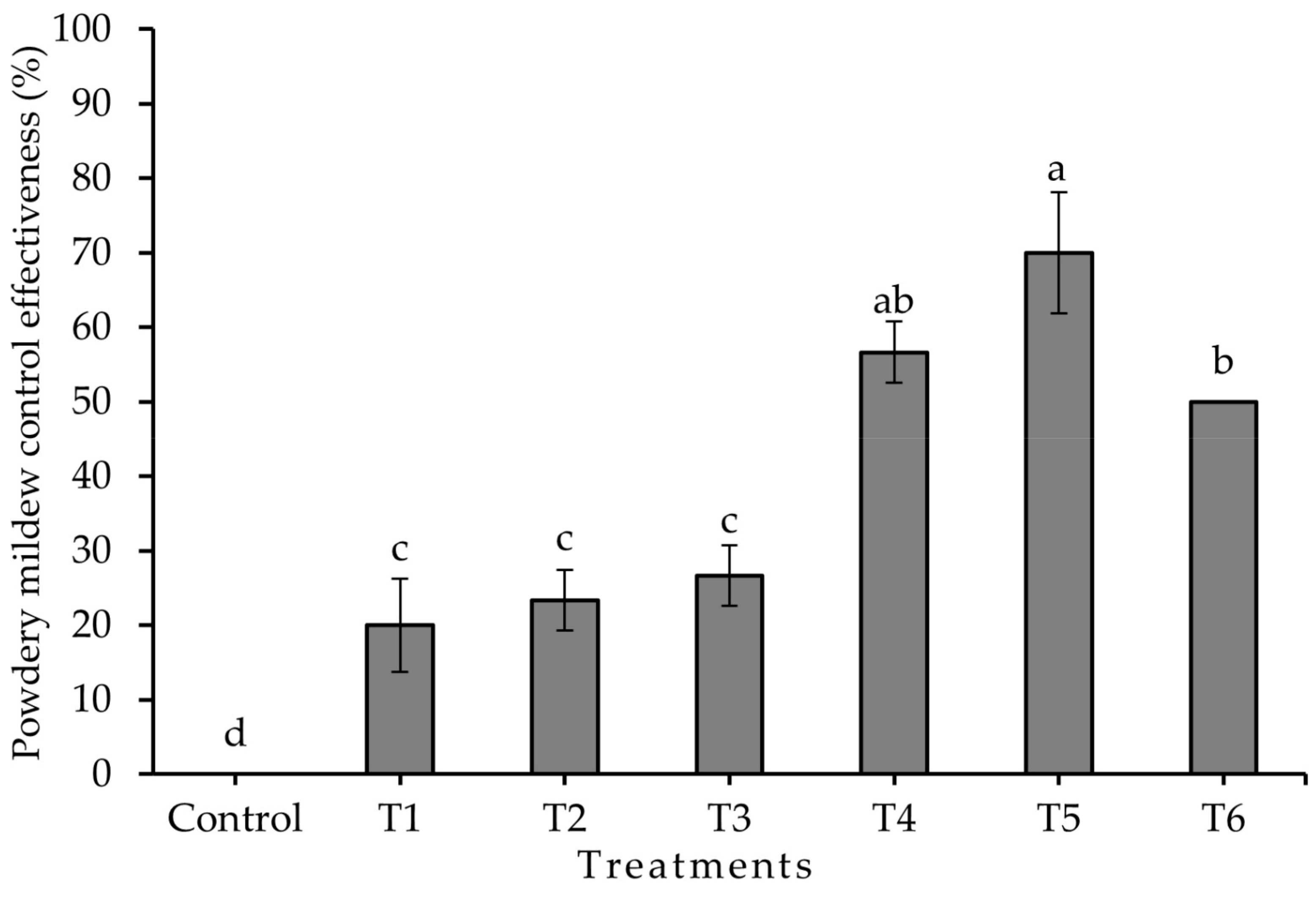 Plants 13 00915 g005